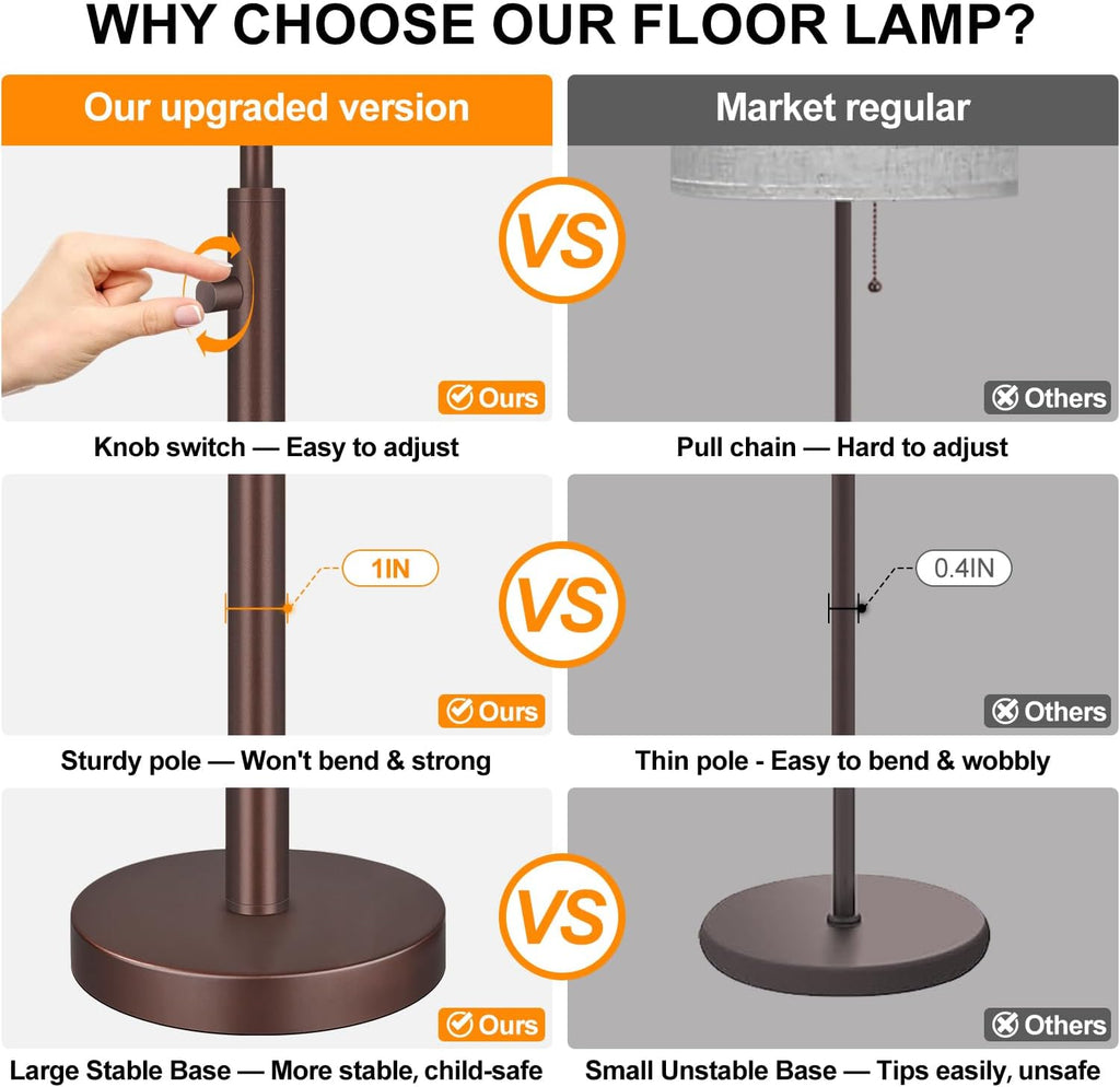 Nintiue 【Upgraded】 Dimmable Floor Lamp for Living Room, 11W LED Bulb Included, Modern Standing Lamp, Tall Pole Light with Linen Shade for…