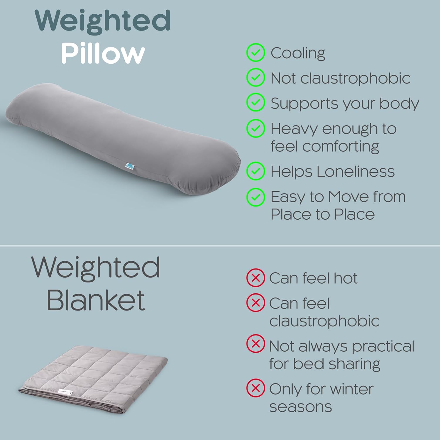 SleepCloud Weighted Body Pillow 8lbs - Weighted Pillow for Deeper Sleep (48" x 14") - Cooling Body Pillows for Adults, Full Body Pillow…