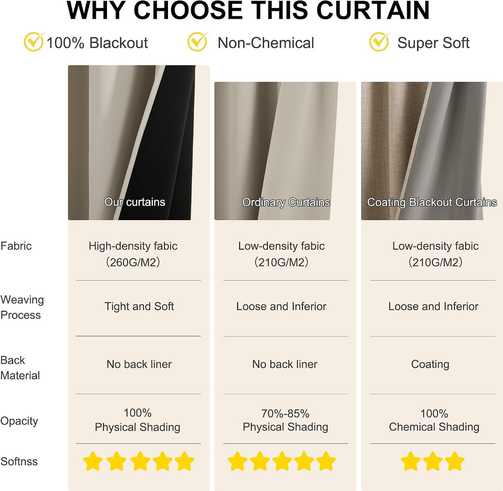 NICETOWN Blackout Curtains for Bedroom, Grommet Privacy 100% Blackout 96 inches Length Thermal Insulated Curtains for Living Room, 2…