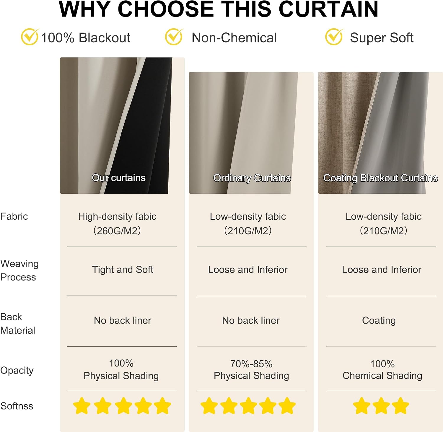 NICETOWN Blackout Curtains for Bedroom, Grommet Privacy 100% Blackout 96 inches Length Thermal Insulated Curtains for Living Room, 2…