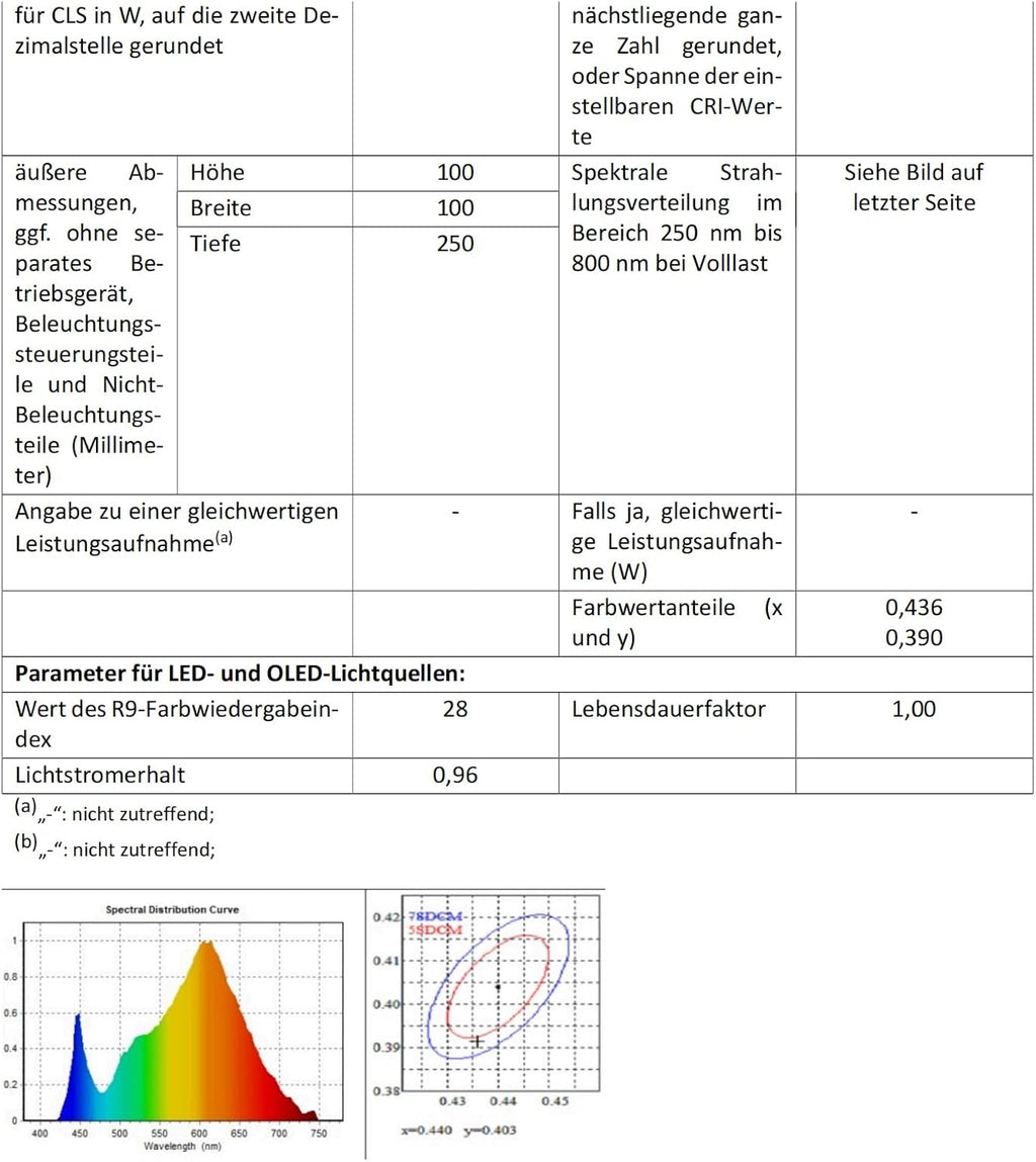 ROOTRO Table Lamp, [Advanced] Bedside Touch Control Lamp for Bedroom 3 Level Dimmable Warm White Lights with 256 RGB Color Mode Modern…