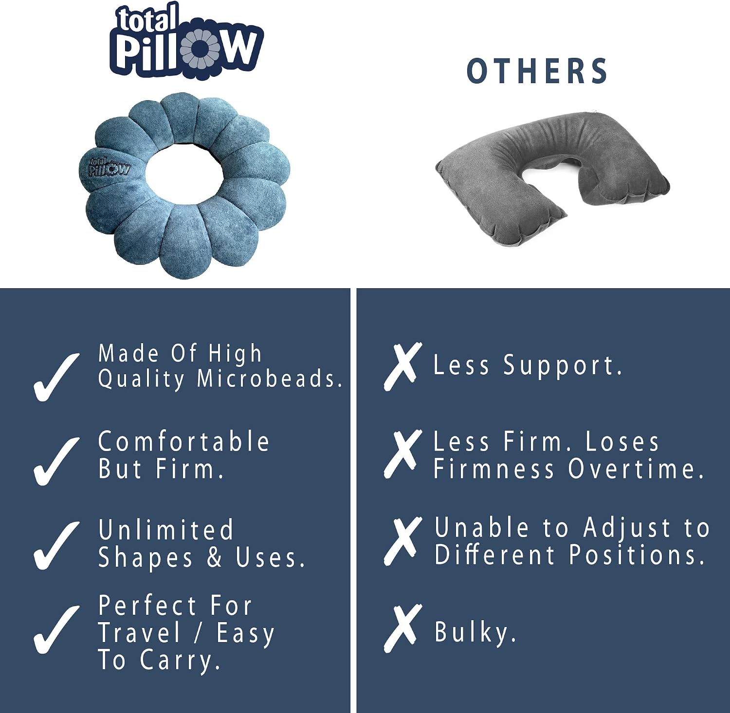 Total Pillow Donut Pillow for Airplane & Travel, Sleeping Neck Pillow, Microbead Comfortable Pillow for Neck, Head, Back, Lumbar & Pelvic…
