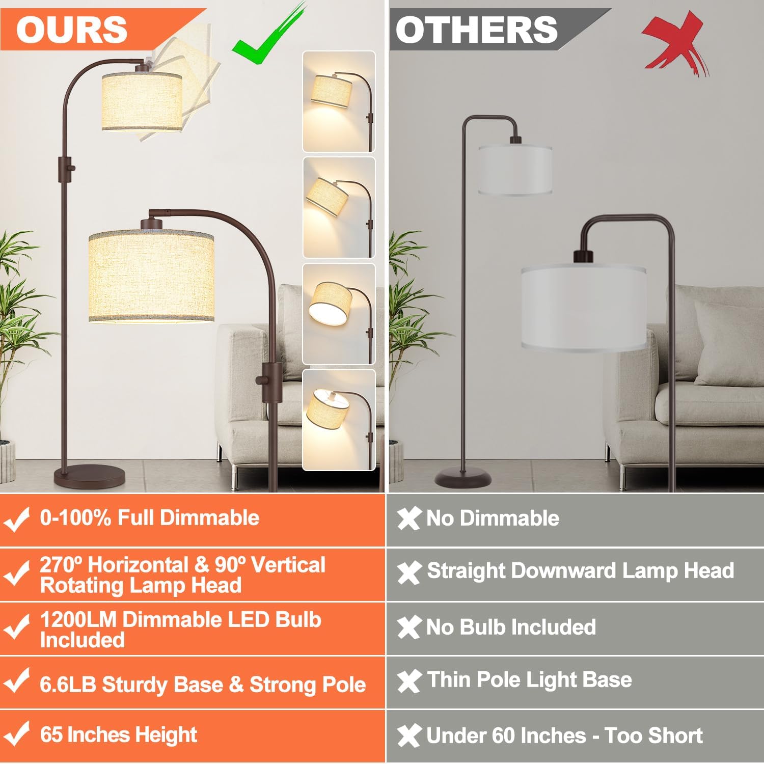Nintiue Upgraded Modern Arc Dimmable Tall Standing Floor Lamp with Linen Shade, 1200 Lumens LED Bulb Included, for Living & Reading Room…
