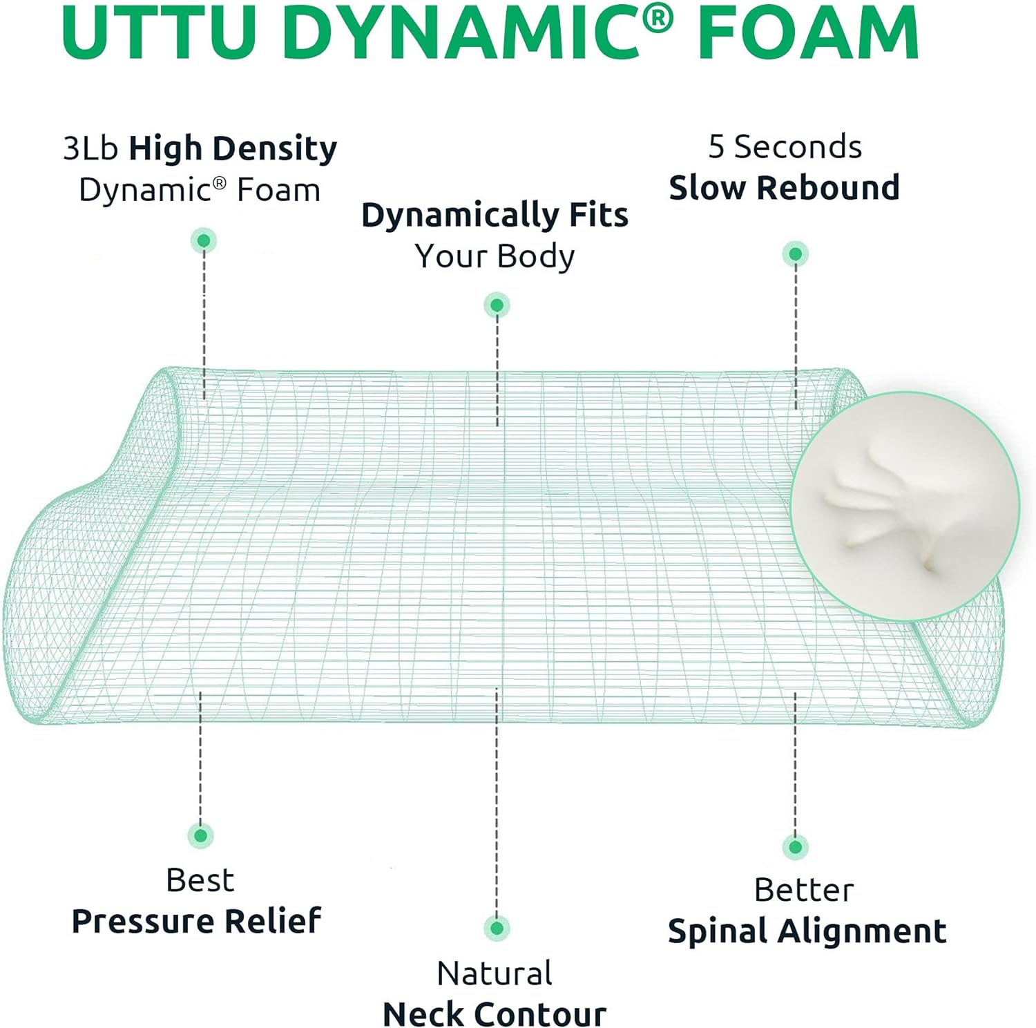 Uttu Cervical Pillow for Neck, Memory Foam Neck Pillow for Sleeping, Adjustable Orthopedic Sandwich Pillow, Contour Cooling for Side Back…