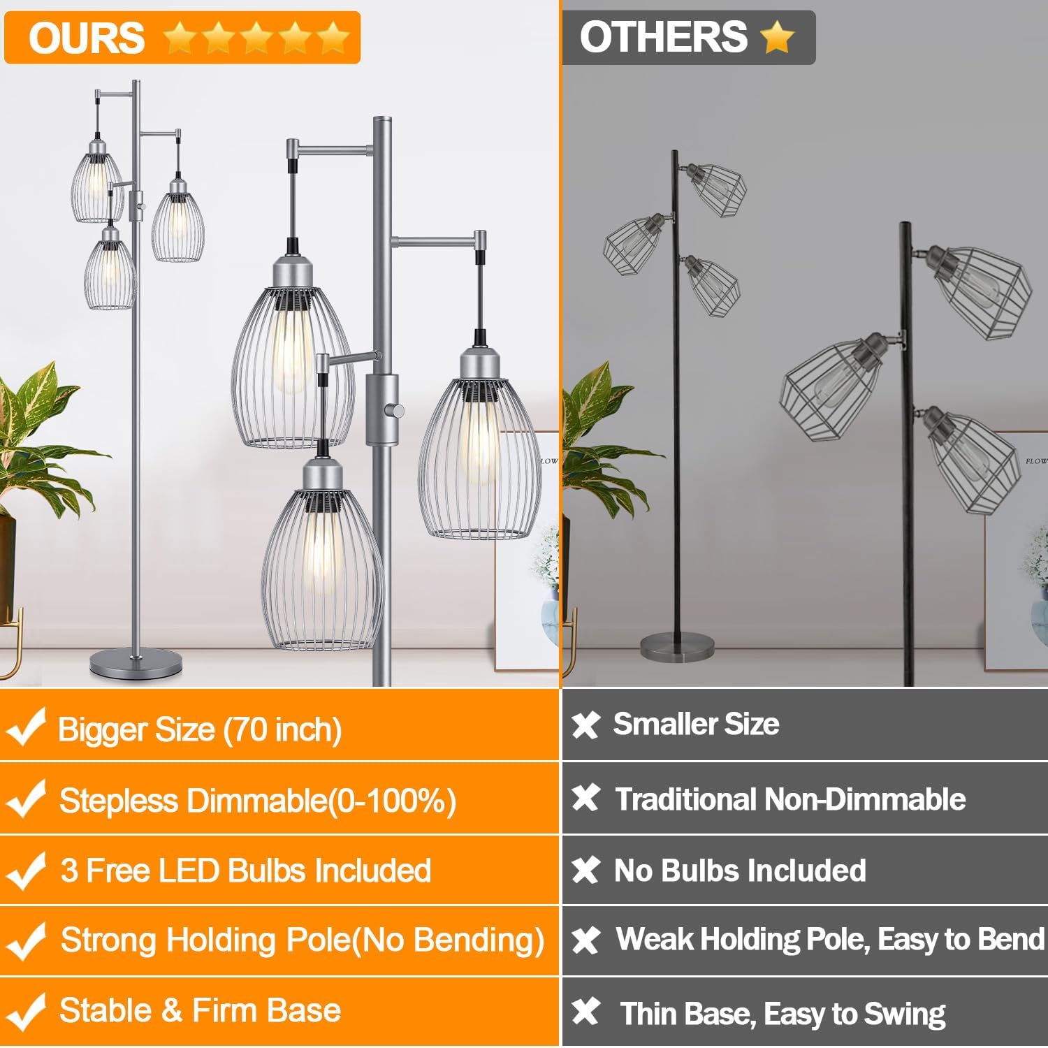 Torondo Dimmable Industrial Floor Lamps for Living Room, Gray Tree Standing Tall Lamps with 3 Elegant Teardrop Cage Head & 800 Lumens LED…