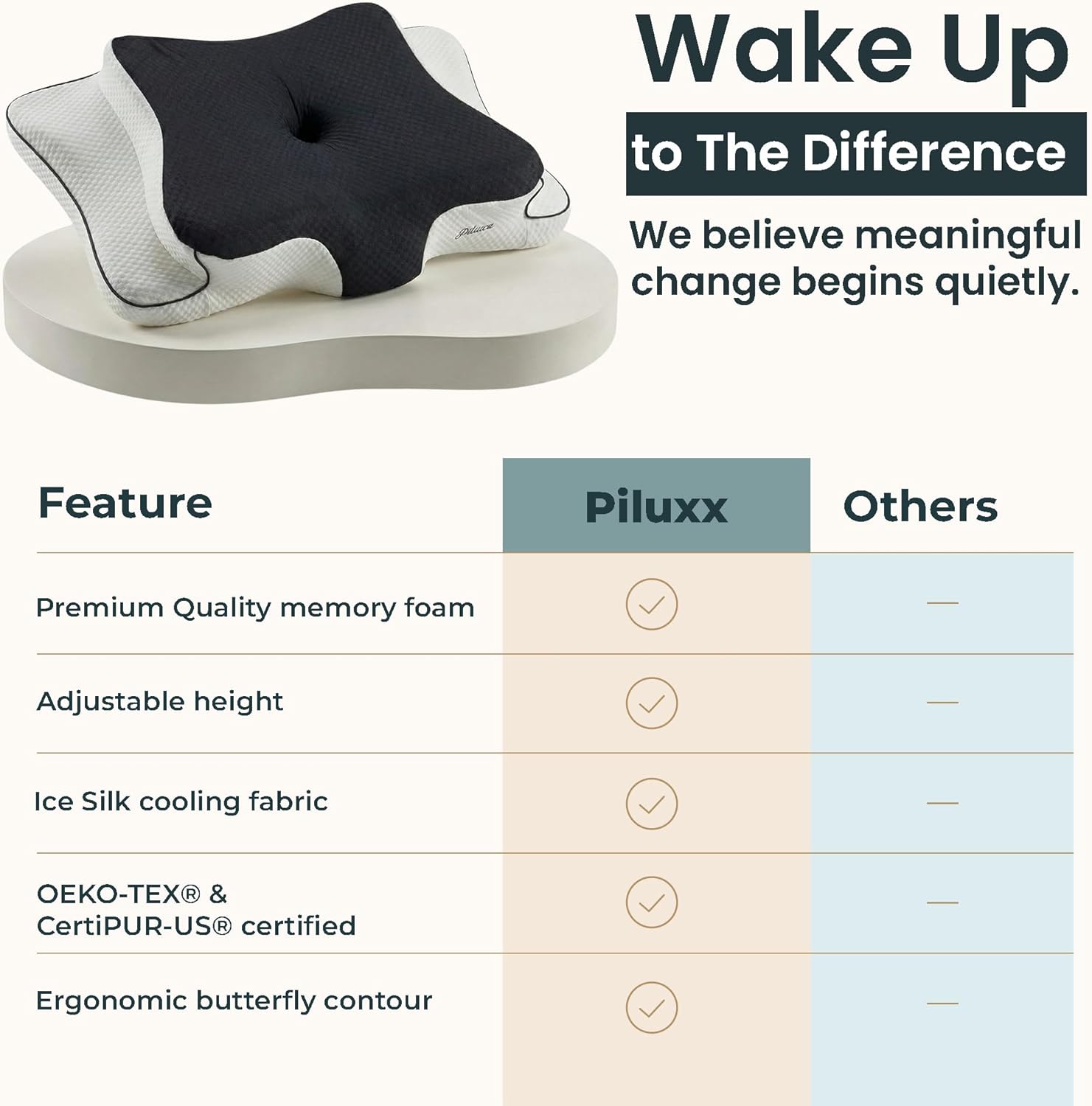 piluxx Cervical Neck Pillow for Sleeping – Cooling Memory Foam Cervical Pillow for Side Sleepers and Back Sleepers – Contour Ergonom…
