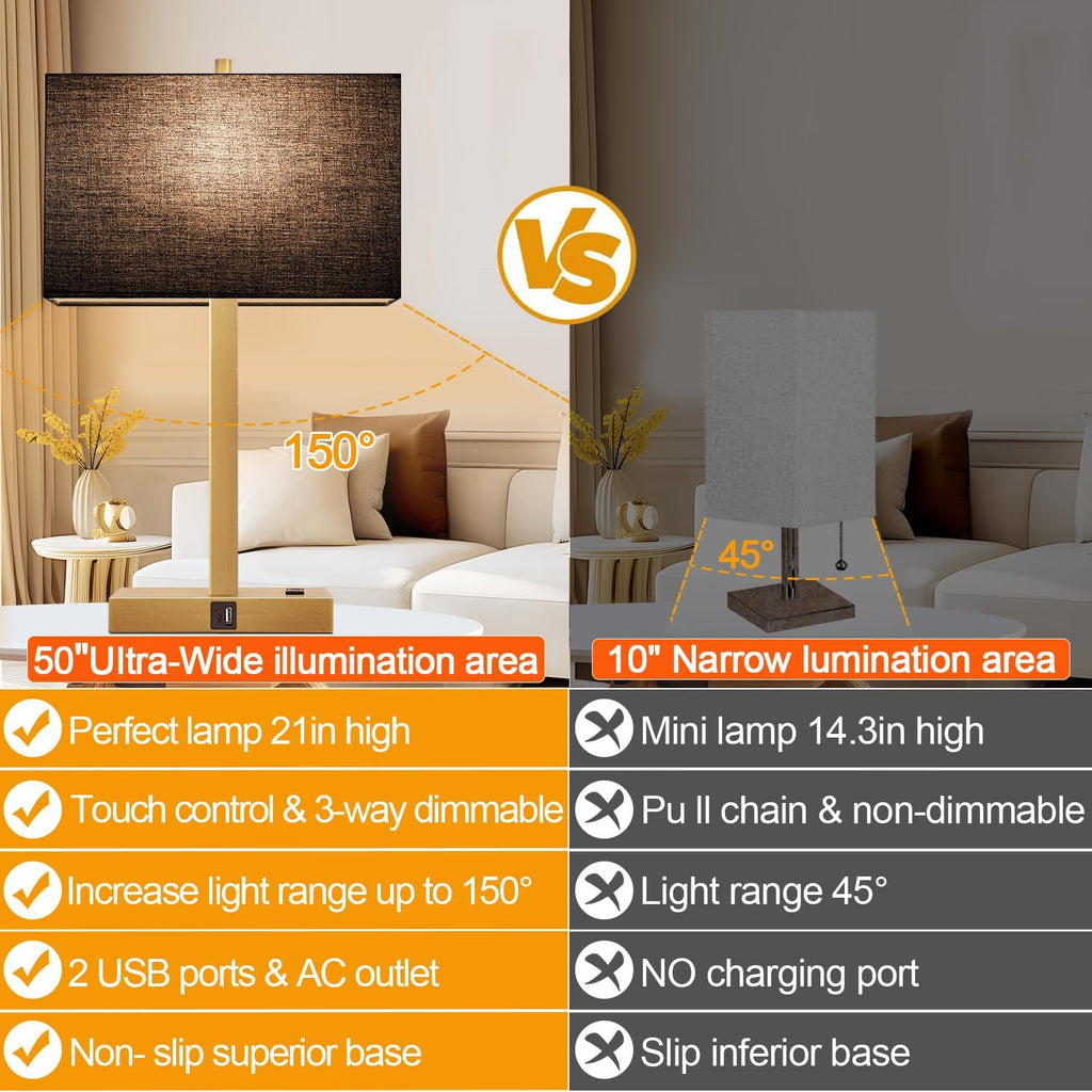 Lynnoland 21" Set of 2 Bedside lamp with USB A+C & AC Outlets, Touch Control 3-Way Dimmable Nightstand Lamps for Bedroom Living Room…