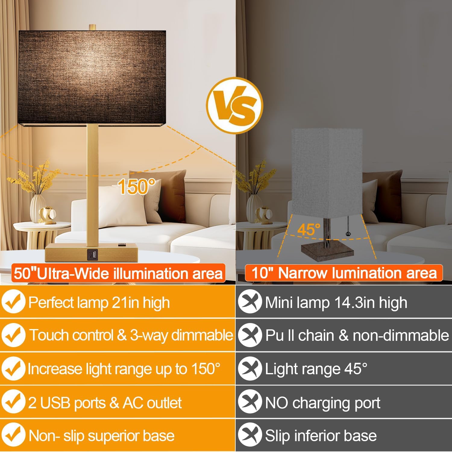 Lynnoland 21" Set of 2 Bedside lamp with USB A+C & AC Outlets, Touch Control 3-Way Dimmable Nightstand Lamps for Bedroom Living Room…