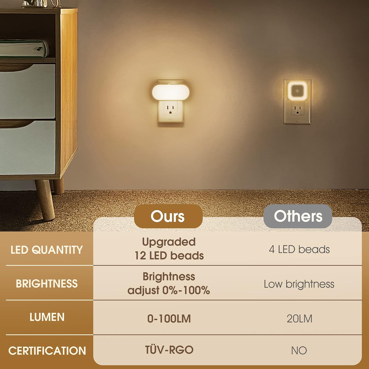 DORESshop Night Lights Plug into Wall, [2 Pack] 1W 3000K Led Night Light with Dusk to Dawn Sensor, Dimmable Night Light from 0LM to 100LM f…