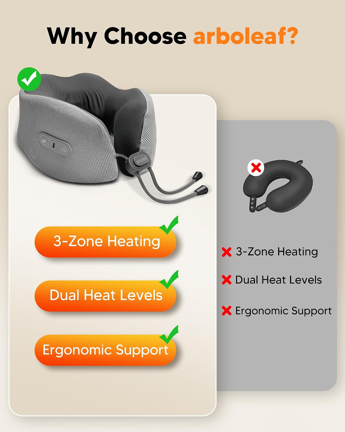 arboleaf Heated Neck Pillow for Travel, Memory Foam Airplane Pillow with Graphene Zoned Heating, USB-C Rechargeable, 360° Support — Comfort…