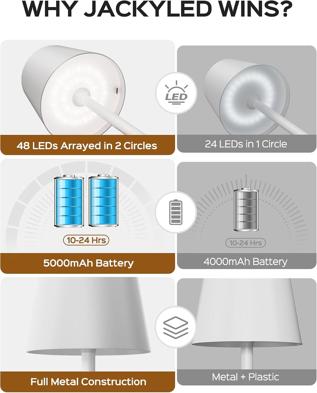 JACKYLED Cordless Lamp DIY Height, 3 Color Stepless Dimming, 5000mAh Battery Operated Lamp Portable Rechargeable for Bedroom Dinning…