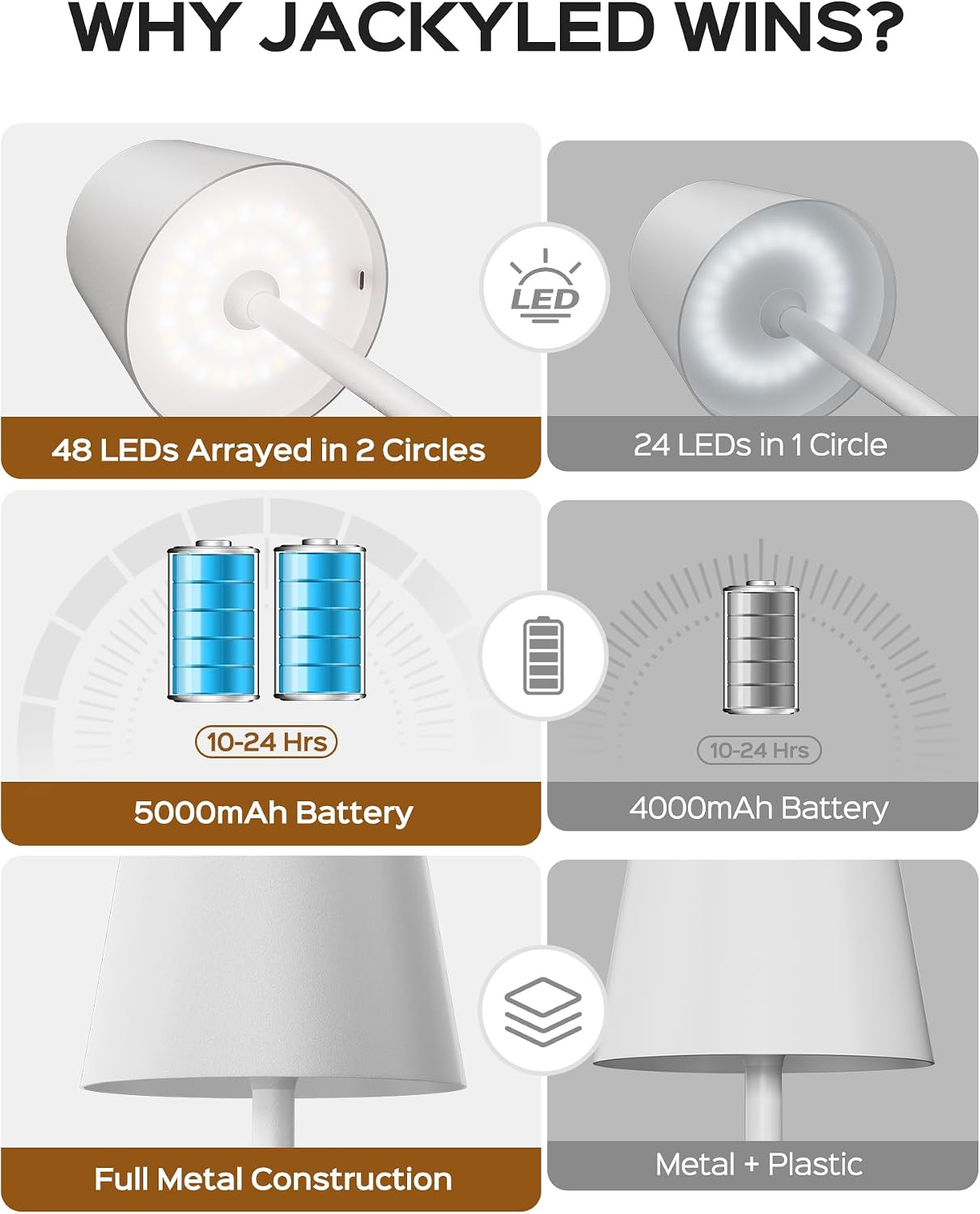 JACKYLED Cordless Lamp DIY Height, 3 Color Stepless Dimming, 5000mAh Battery Operated Lamp Portable Rechargeable for Bedroom Dinning…