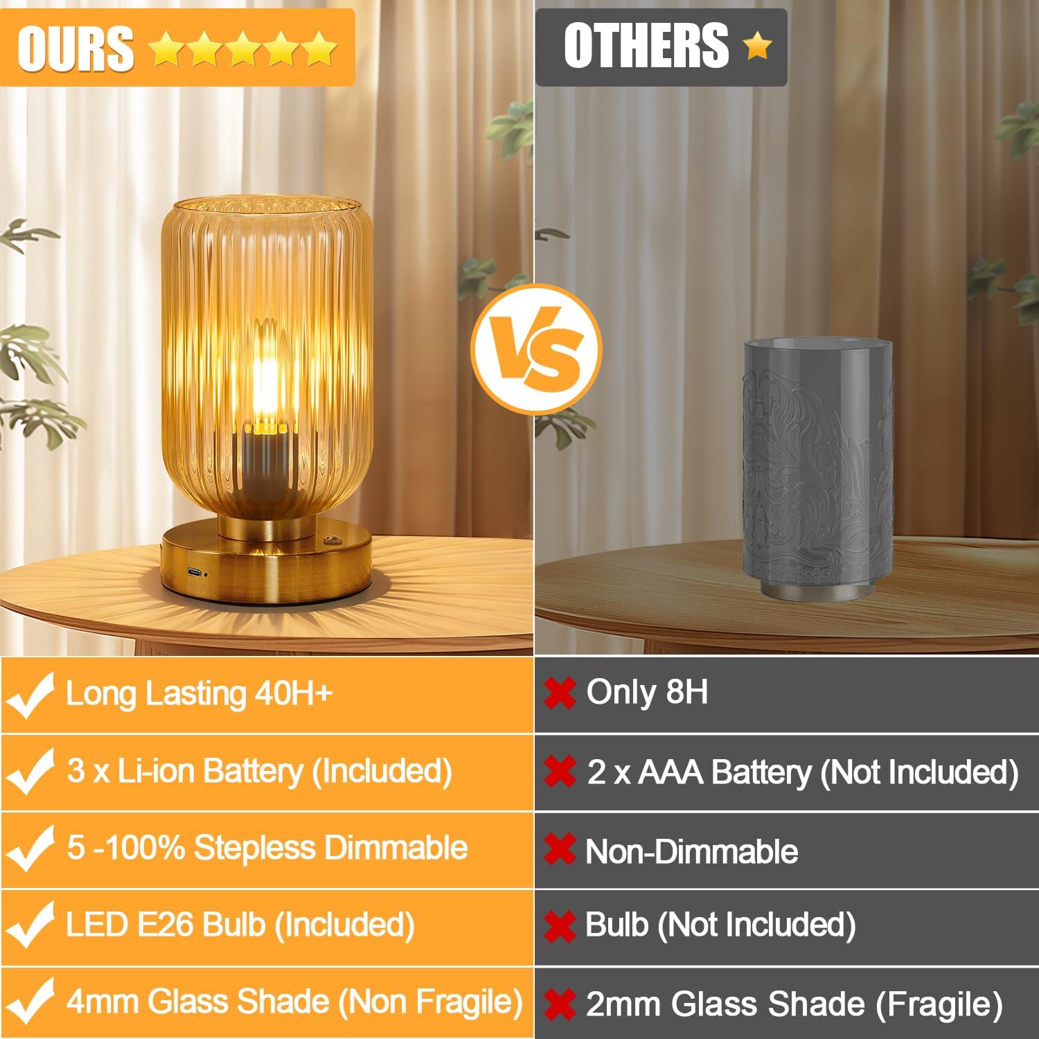 LightRound Table Lamp for Bedroom, Cordless Small Bedside Lamp, Touch Dimmable Rechargeable Lamp Battery Operated with Amber Glass Shades…