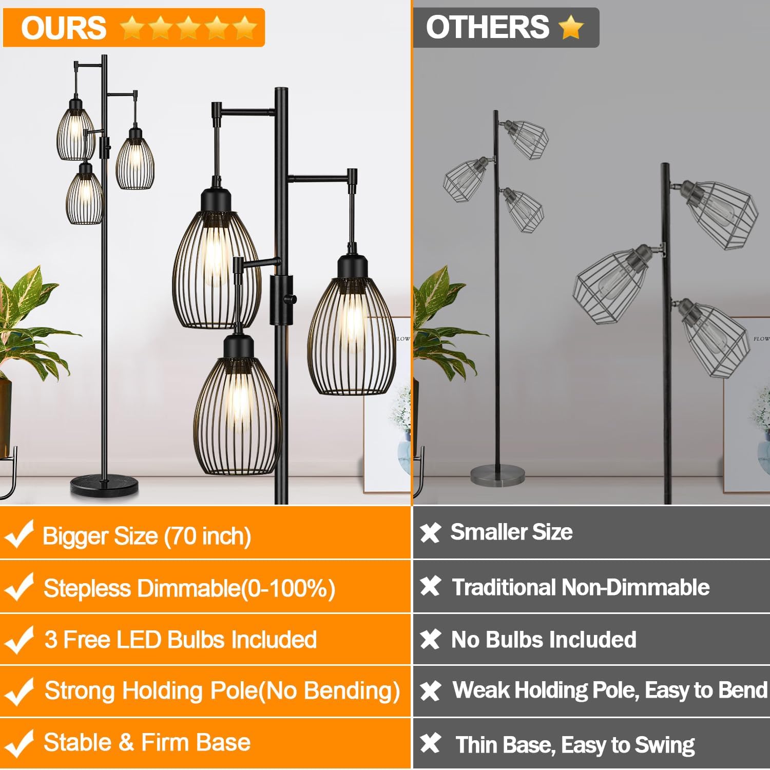 Torondo 70" Dimmable Floor Lamp with Marble Base, 3 x 800LM LED Edison Bulbs Included, Industrial Black Floor Lamps for Living Room…