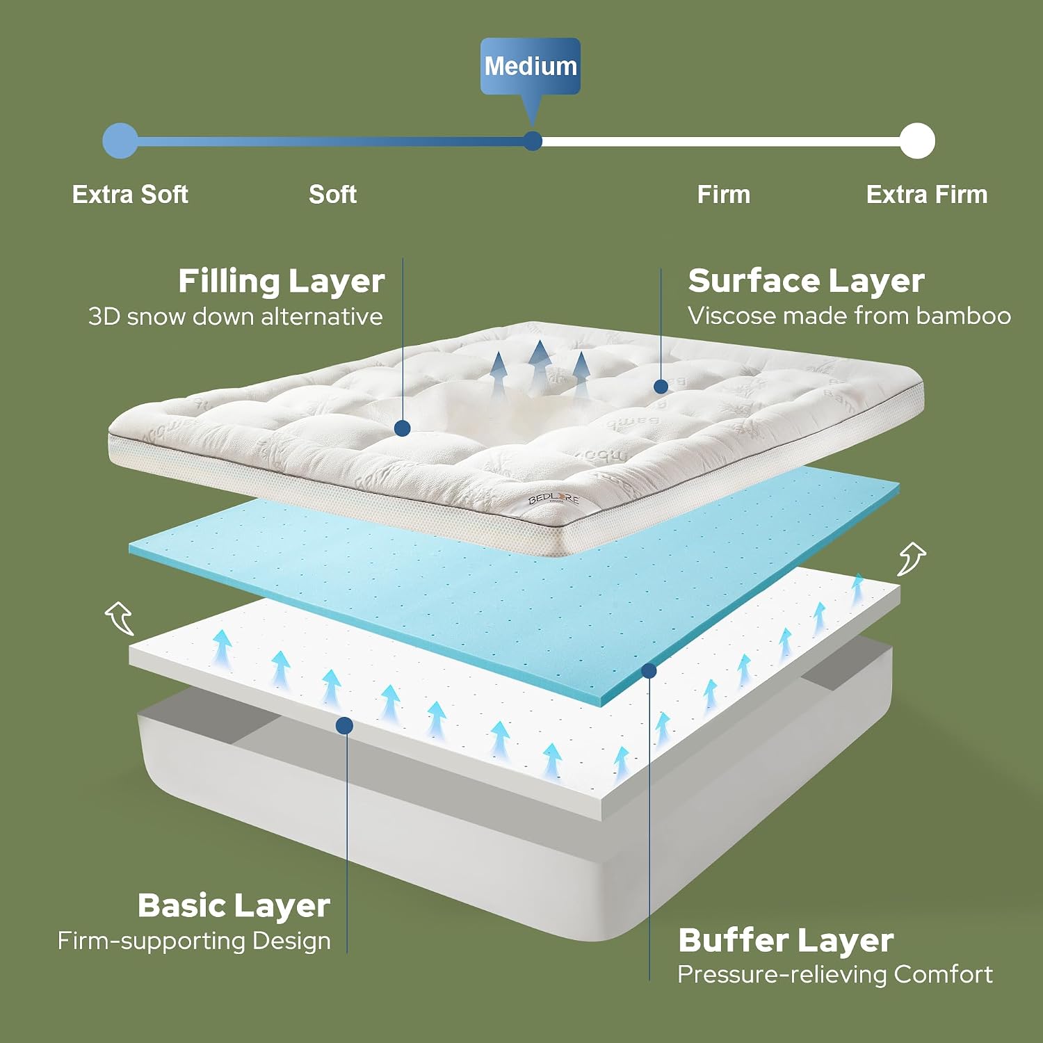 Bedlore 4 Inch Memory Foam Mattress Topper Full,2-in-1 Dual Layer Design (2" Gel Memory Foam + 2" Plush Pillow Top Cover) Mattress Topper M…