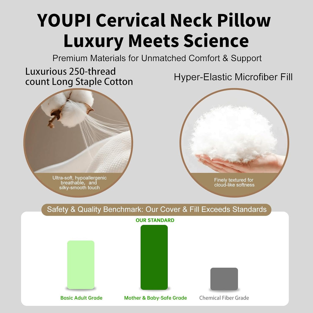 YOUPI Cervical Neck Pillow for sleeping, Ergonomic Design Bed Pillow for Side/Back/Stomach Sleeper, Dual-Height Support Pillow for N…
