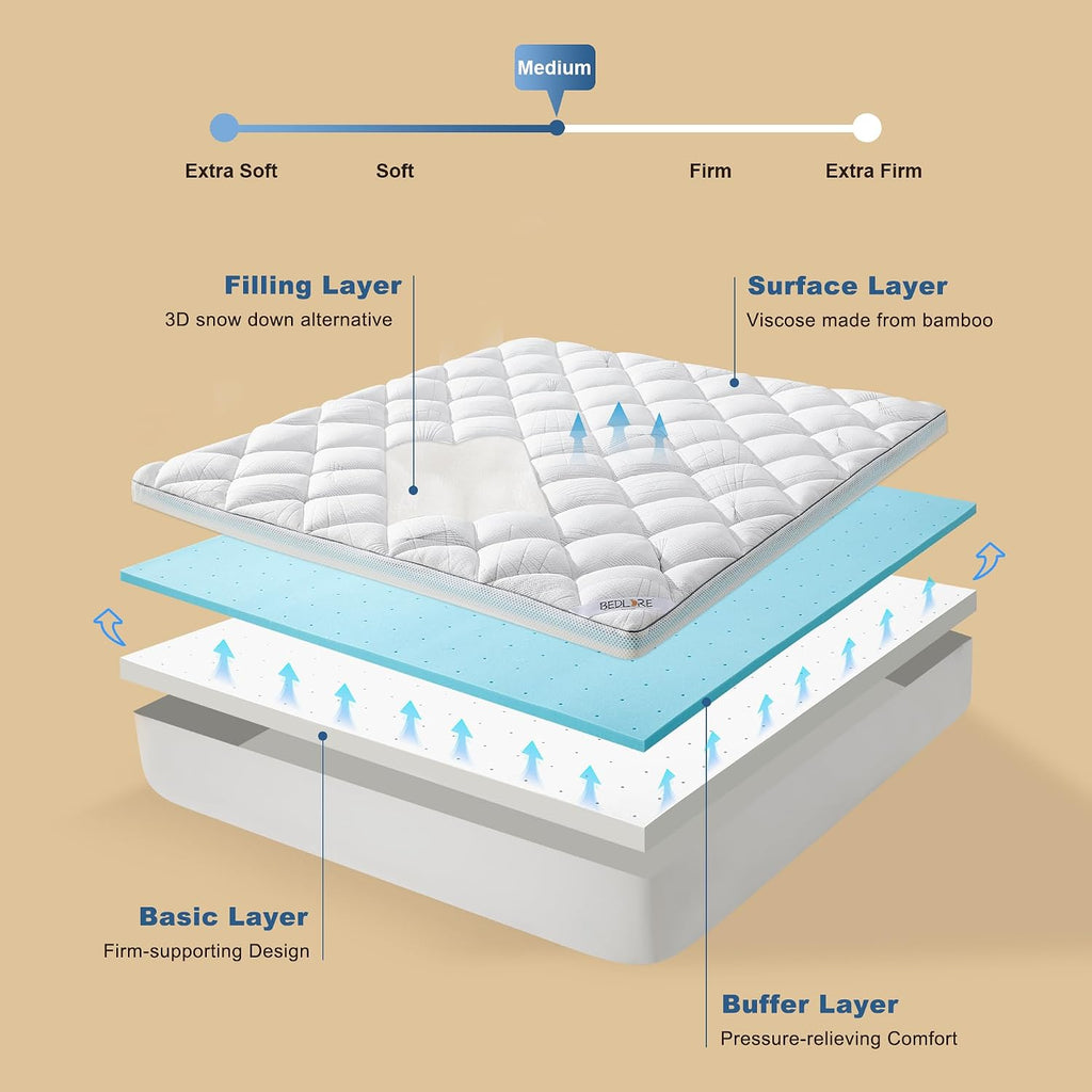 Bedlore 4-Inch King Mattress Topper for Back Pain - Dual Layer Medium Support (2" Gel Memory Foam + 2" Cooling Fluffy Pillow Top Pad)…