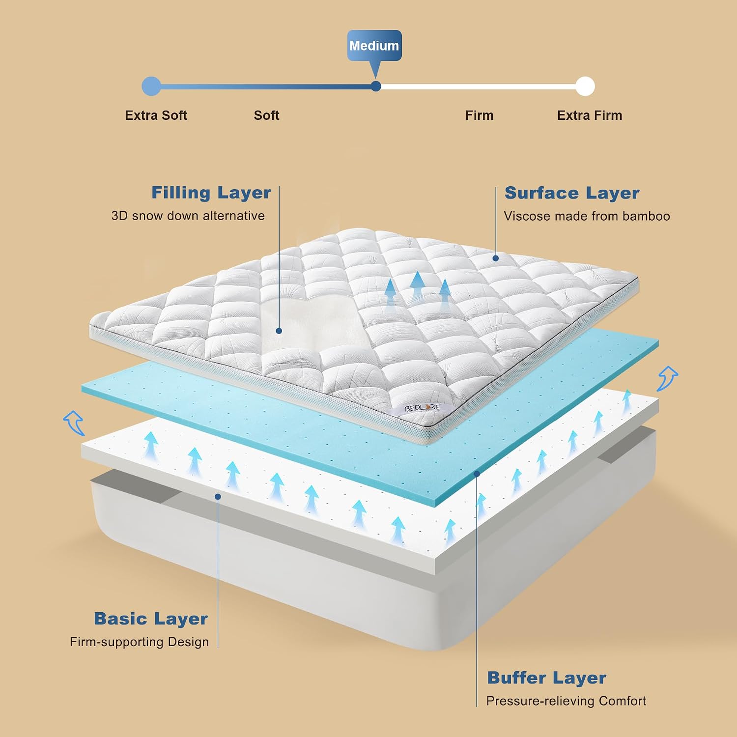 Bedlore 4-Inch Twin Mattress Topper for Back Pain - Dual Layer Medium Support (2" Gel Memory Foam + 2" Cooling Fluffy Pillow Top Pad)…