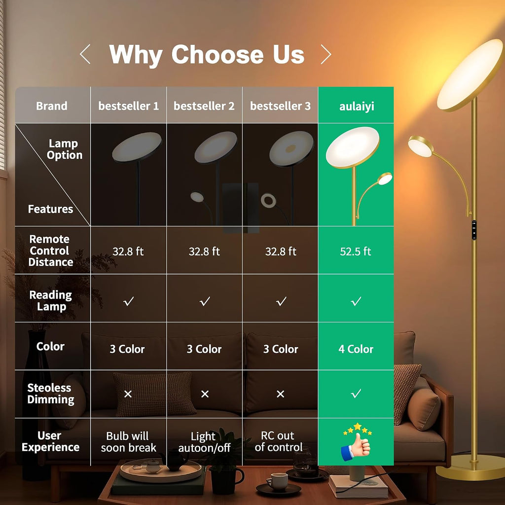Floor Lamp-42W/4200LM Super Bright Floor Lamp, Dimmable 2-in-1 LED Floor Lamp for Bedroom, Torchiere Floor Lamps with Remote & Touch…