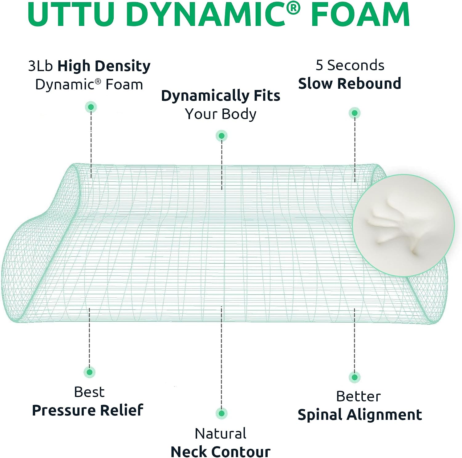 Uttu Cervical Pillow for Neck, Memory Foam Neck Pillow for Sleeping, Adjustable Orthopedic Sandwich Pillow, Contour Cooling for Side Back…