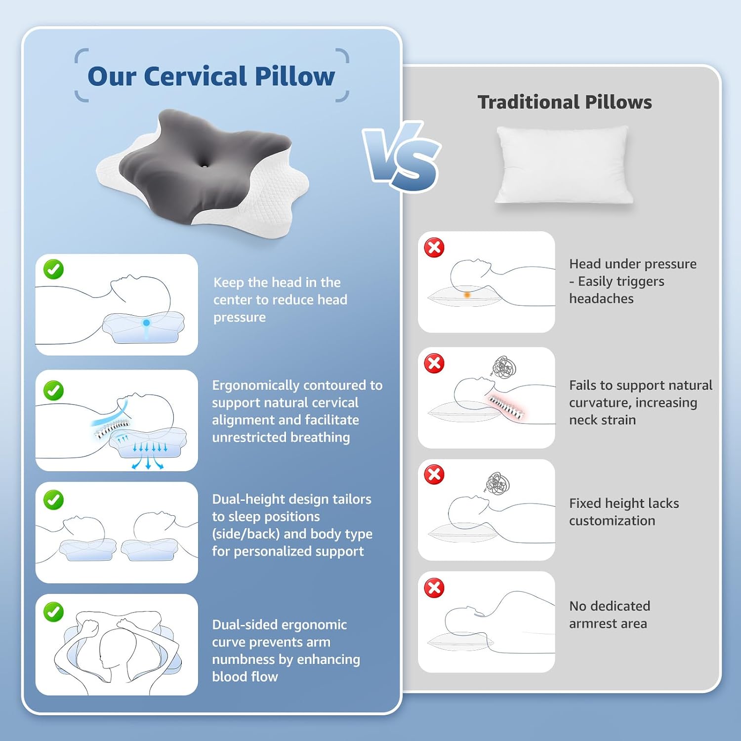 Bro Cervical Pillow for Neck Support: Contour Memory Foam Pillow for Side Back Stomach Sleepers - Ergonomic Neck Pillow with 2 Heights & Wi…