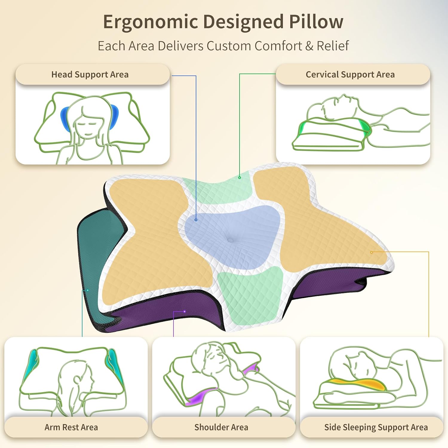 Roowana Cervical Neck Pillow for Neck Pain, Memory Foam Orthopedic Pillow with Contoured Design, Neck Support Pillows for Side, Back and St…