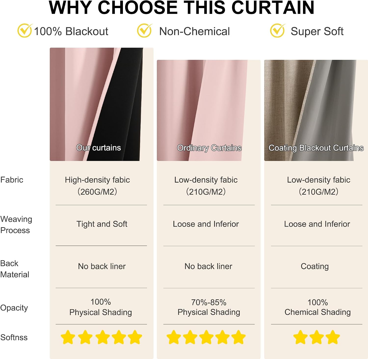NICETOWN 100% Blackout Nursery Curtains 63 Inch Length for Kids Baby, Privacy Thermal Insulated Grommet Window Drapes for Play Room…