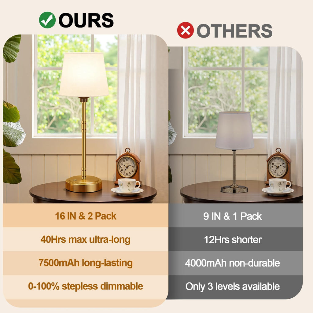 Cordless Table Lamps Set of 2 – Battery Operated Lamp with 7500mAh Rechargeable Battery, Stepless Dimmable Vintage Brushed Gold Desk…