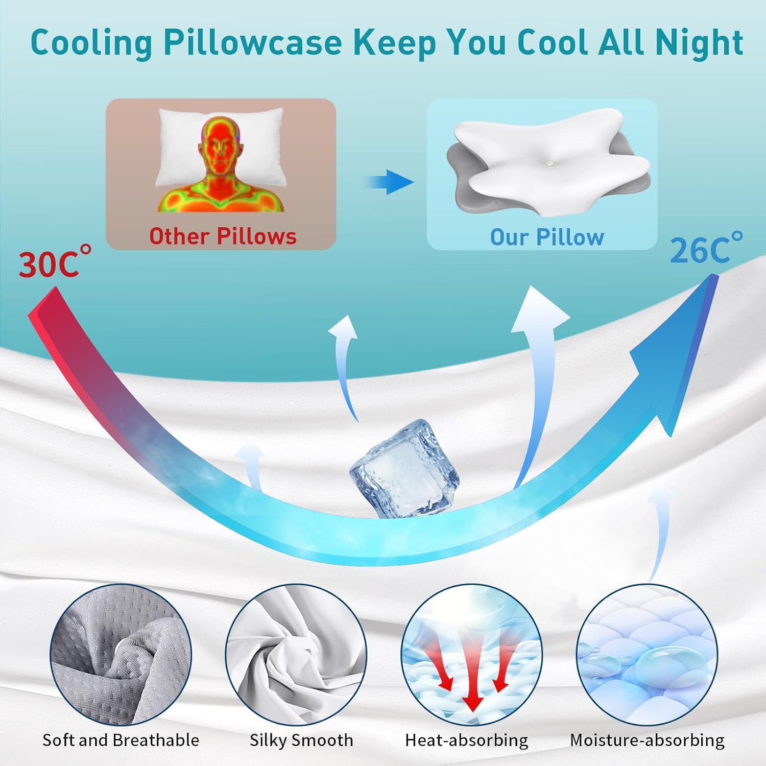 Besyodo Besyodo Cervical Neck Pillow for Neck, Ergonomic Pillow for Sleeping Contour Memory Foam Pillows with Cooling Pillowcase, B…