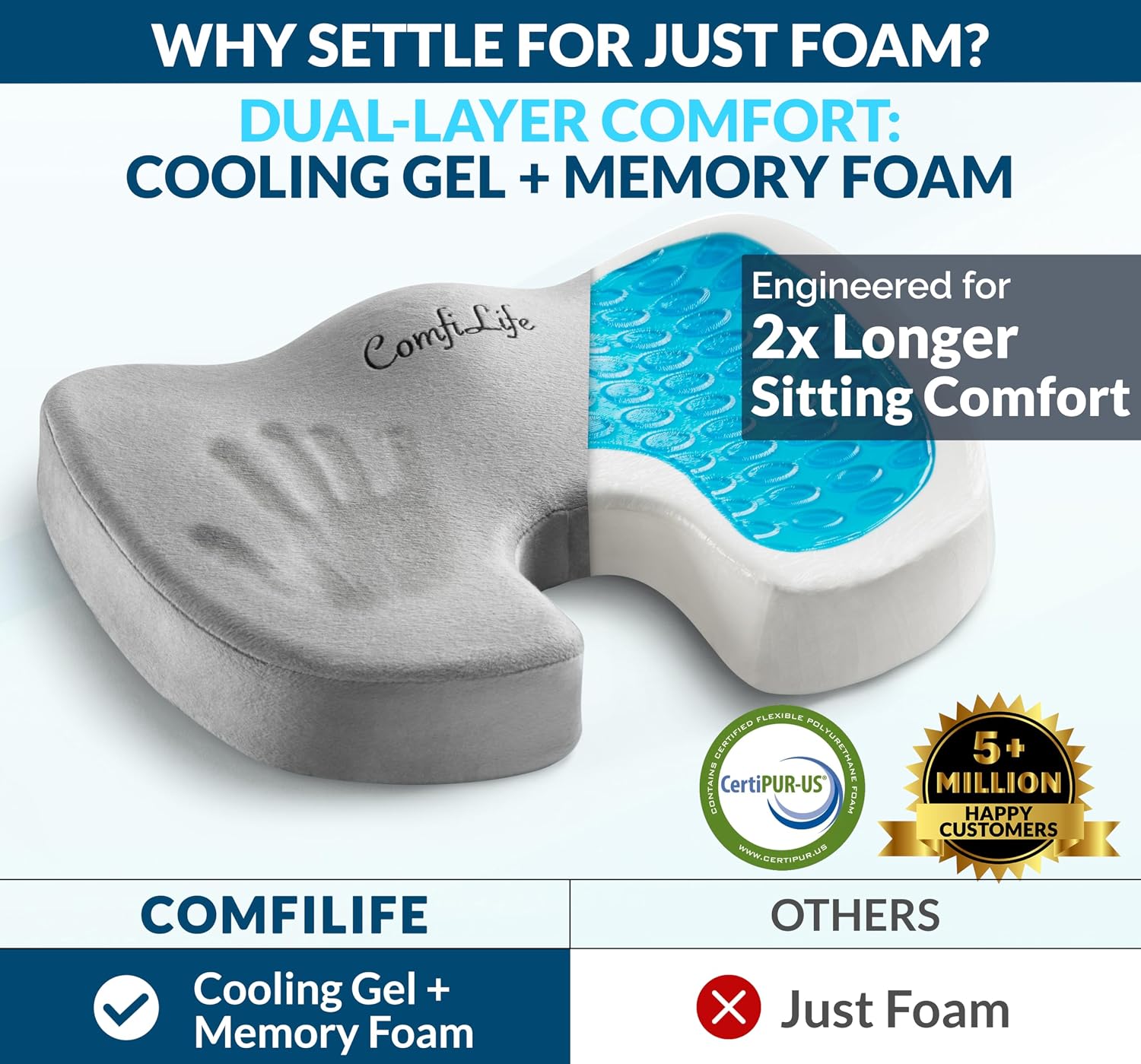 ComfiLife Gel Enhanced Seat Cushion – Office Chair Cushion – Non-Slip Gel & Memory Foam Coccyx Cushion for Tailbone Pain - Desk Chair Car S…