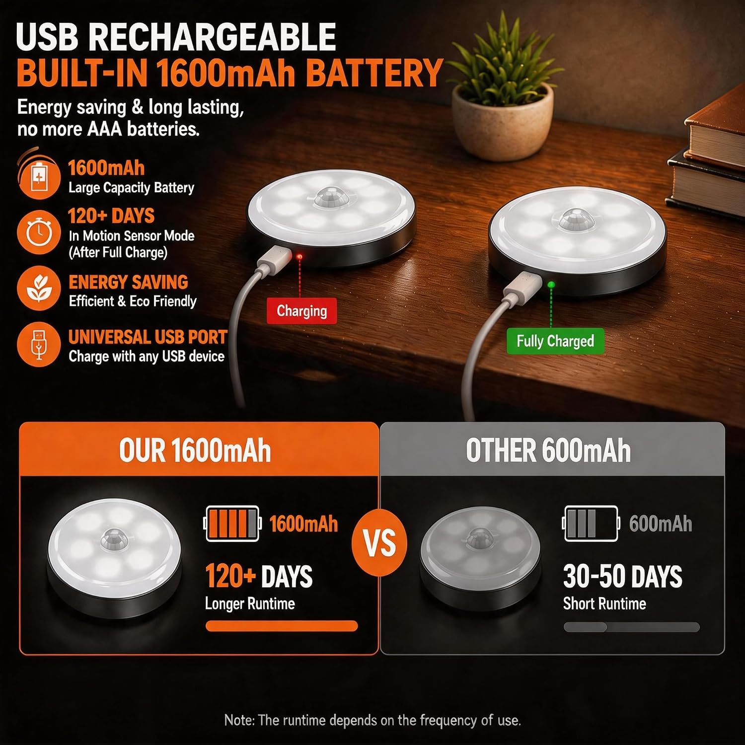 Motion Sensor Night Light Rechargeable, Magnetic Puck Lights, 3 Modes & Dimmable, Motion Sensor Stair Lights Indoor for Bedroom Bathroom…