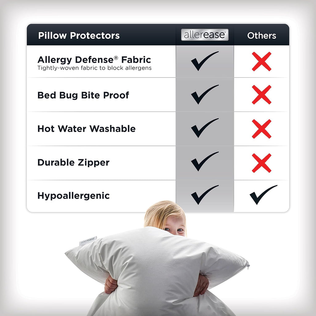 AllerEase Platinum Allergy Defense Particles Proof Temperatur Balancing Luxurious Plush Fabric Machine Washable Durable Zippered Pillow Pro…