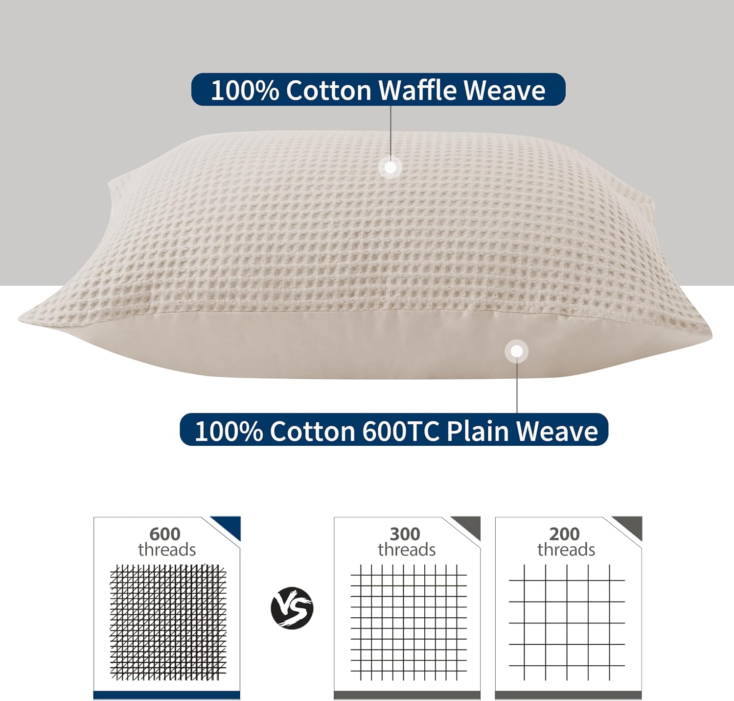 ZaizaiHome 100% Egyptian Cotton 600 TC Waffle Weave Throw Pillow Covers 2 Pack, Ultra Soft Breathable Euro Pillow Shams Covers, Decorative…