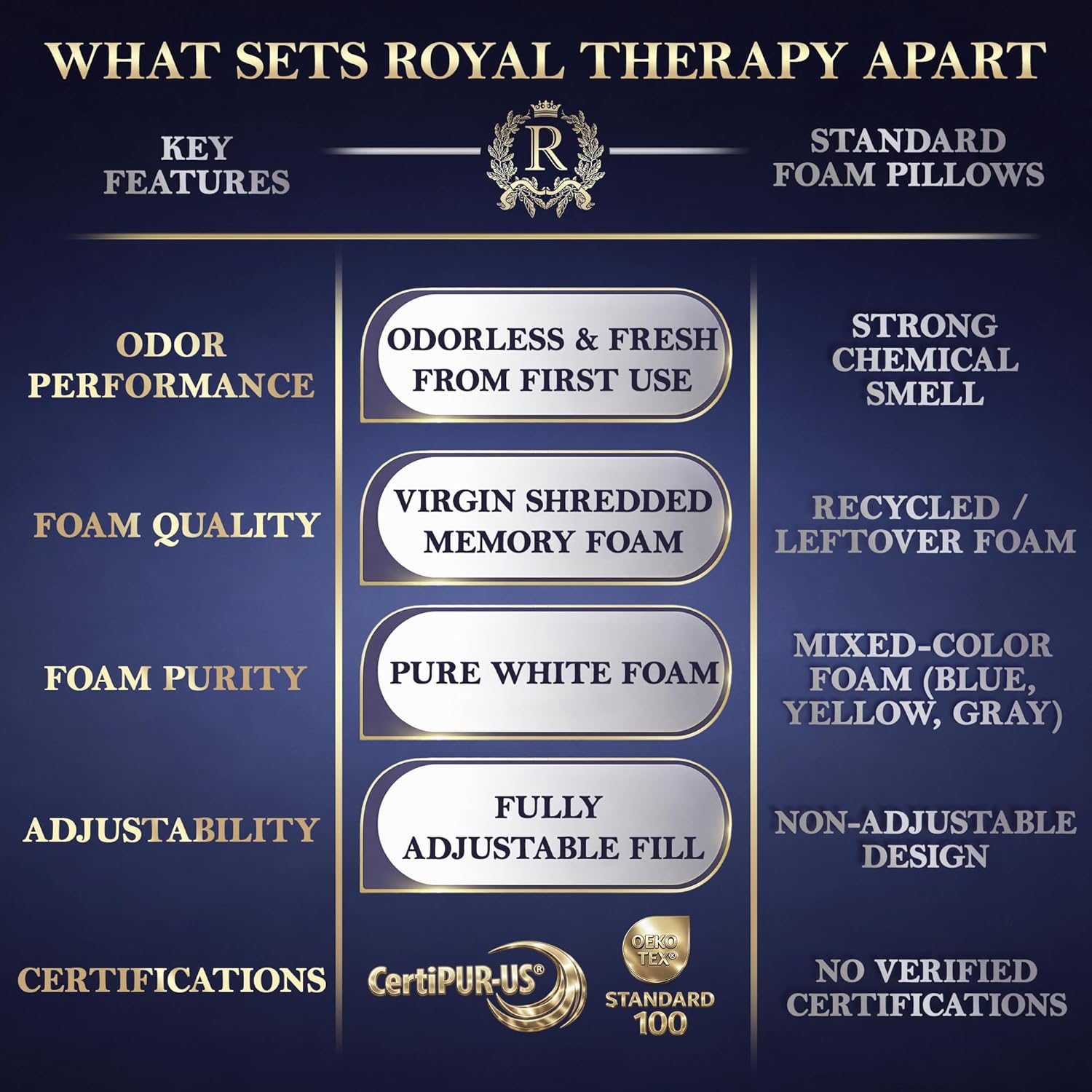 Royaltherapy Royal relaxation 2-Pack King Size Pillows, Shredded Memory Foam Pillow - Bed Pillow, Hypoallergenic Bamboo-Derived Rayon…