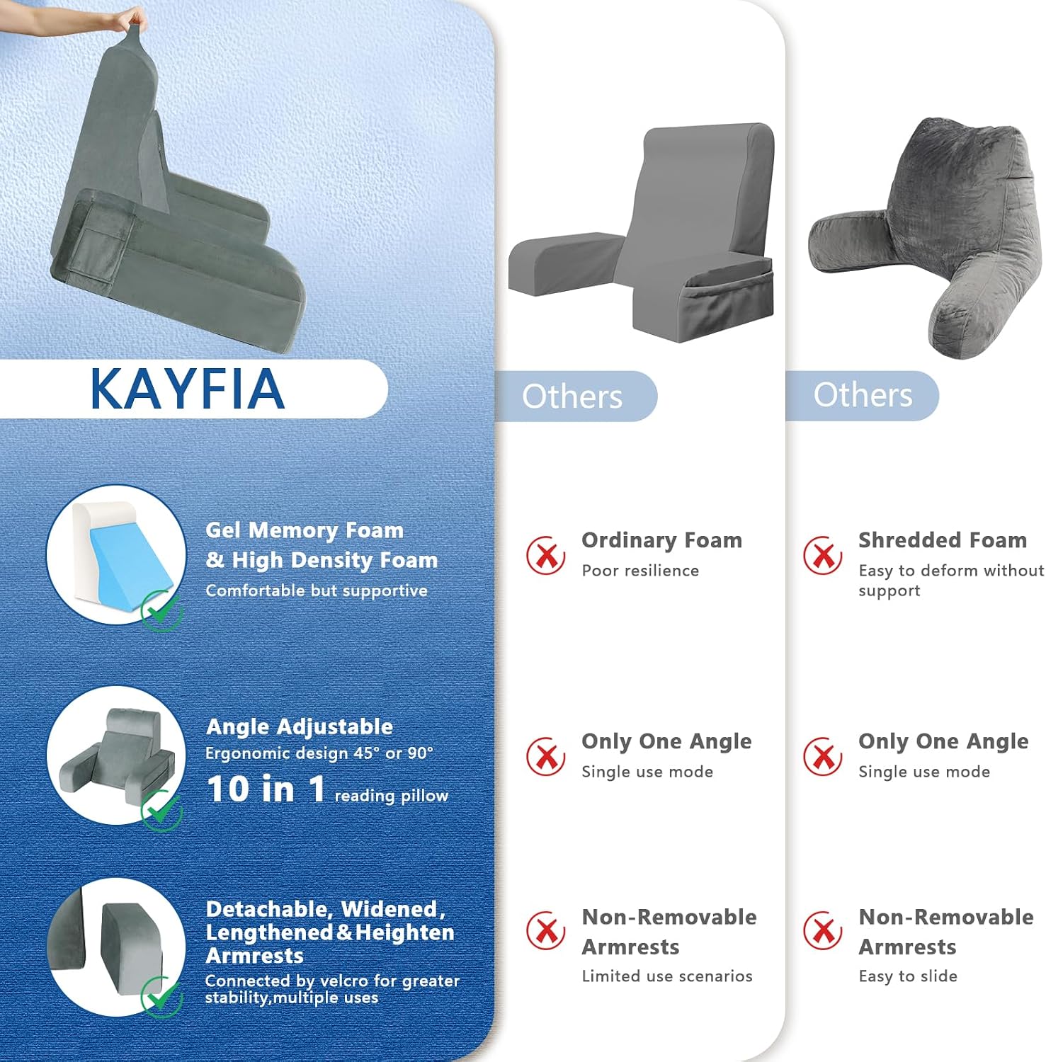 Kayfia Reading Pillow, 10 in 1 Back Pillow for Bed Sitting up with Detachable Arms Rest, Back Rest with Gel Memory Foam…