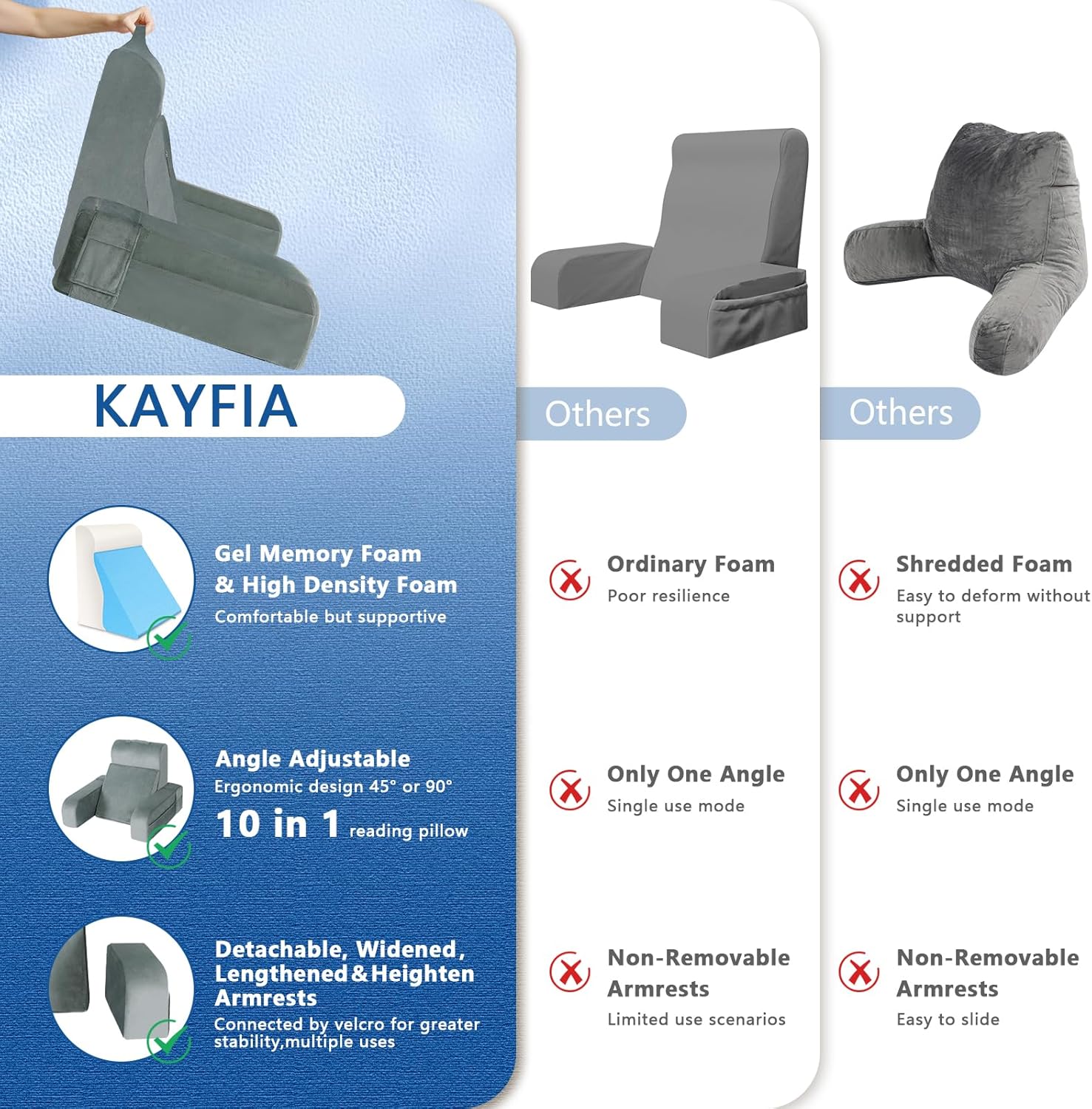 Kayfia Reading Pillow, 10 in 1 Back Pillow for Bed Sitting up with Detachable Arms Rest, Back Rest with Gel Memory Foam…