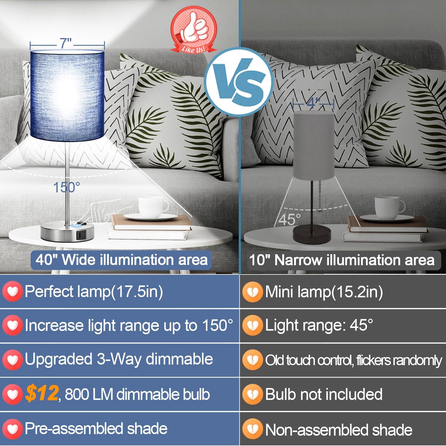 Set of 2 Touch Control Table Lamps with 2 USB & AC Outlet, 3-Way Dimmable Bedside Nightstand Lamps for Bedroom Living Room Nursery, 800…