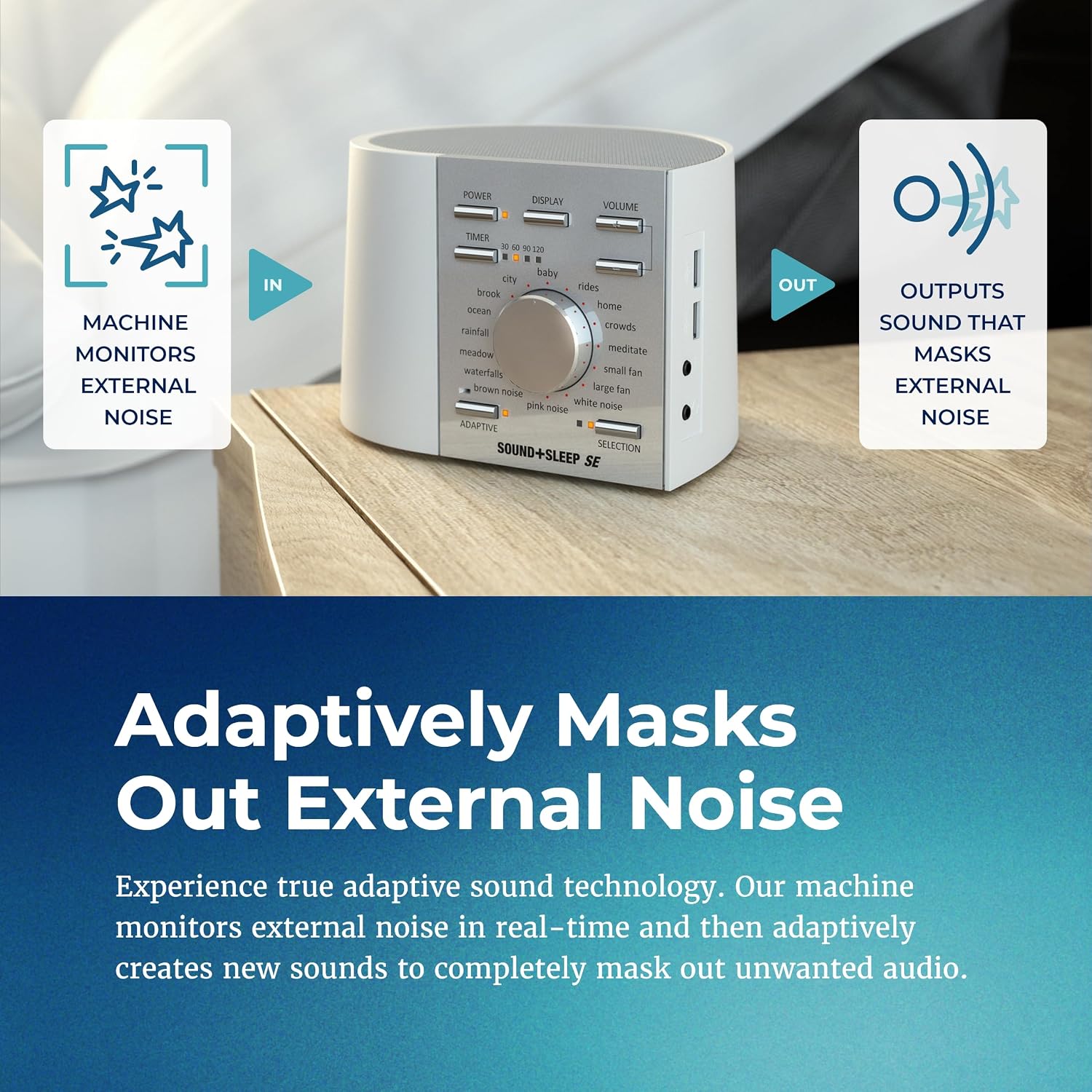 AdaptiveSoundTechnologies Adaptive Sound Technologies Sound + Sleep SE - White Noise Machine for Focus Support - Convenient Sleep Timer - B…