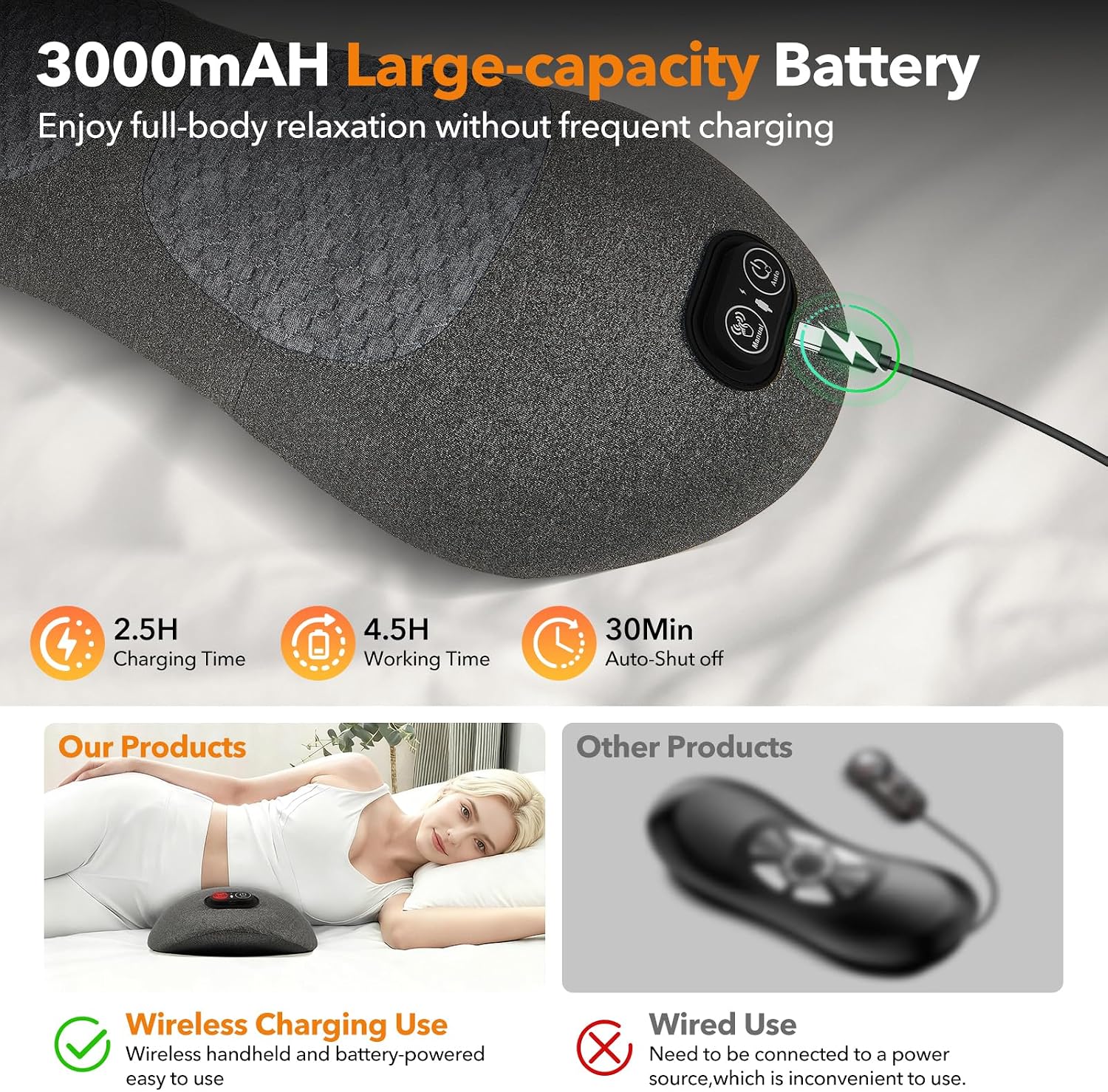 Famkcy Smooth Spine Triple Fusion Back Massager with Heat - Sciatica & Spine Decompression Device, Deep Tissue Massager for Lower Back Pain…