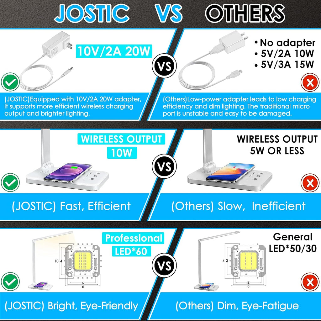 Jostic LED Desk Lamp with Wireless Charger, USB Charging Port, Desk Light with 10 Brightness, 5 Color Modes, Dimmable Eye Caring Reading De…