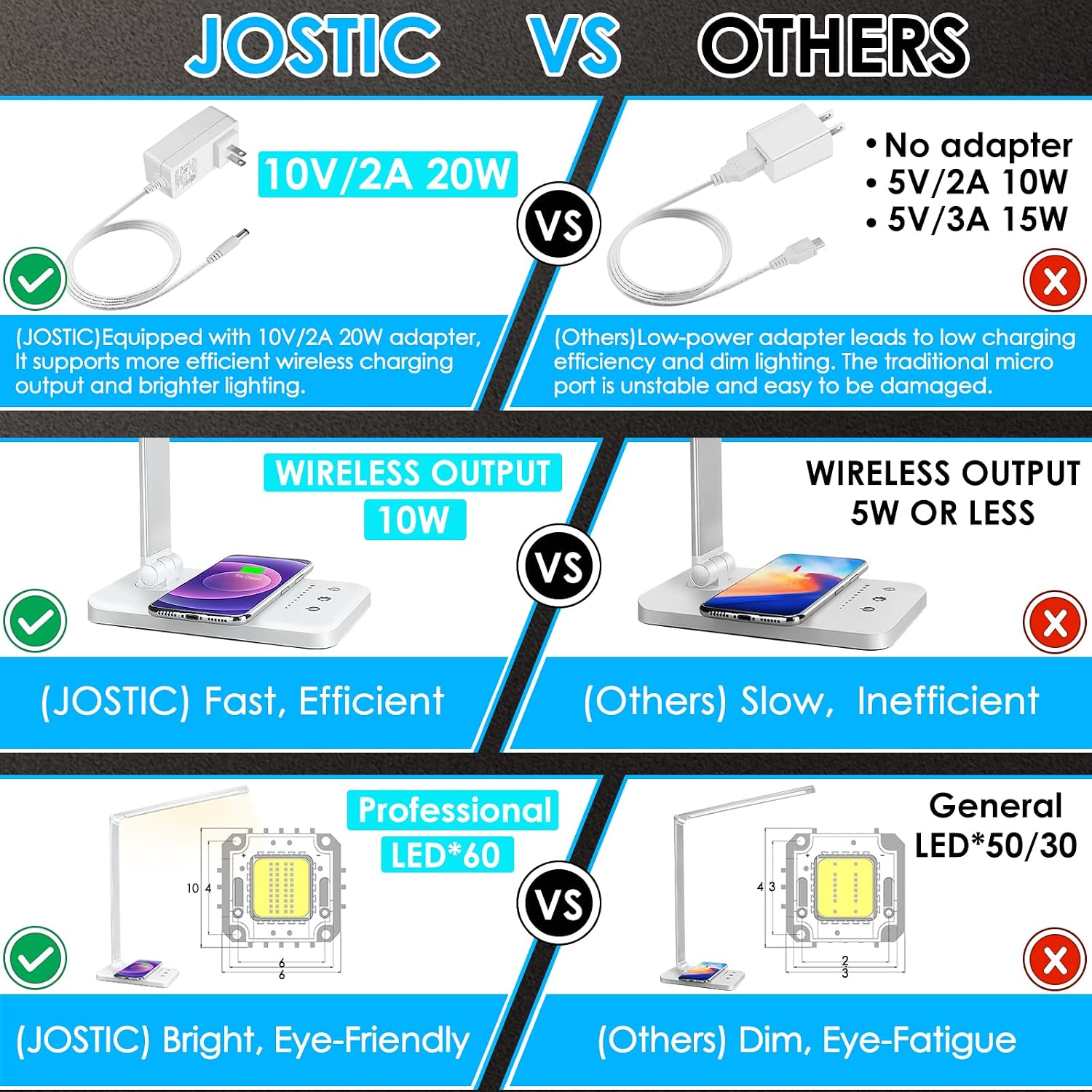 Jostic LED Desk Lamp with Wireless Charger, USB Charging Port, Desk Light with 10 Brightness, 5 Color Modes, Dimmable Eye Caring Reading De…
