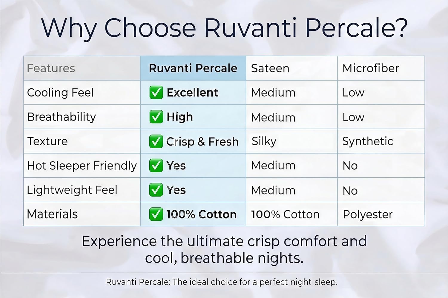 Ruvanti 100% Cotton Percale Sheets King Size 6 Piece Set, Cooling Bed Sheets for Hot Sleepers, Deep Pocket 16”, Breathable Lightweight & Du…