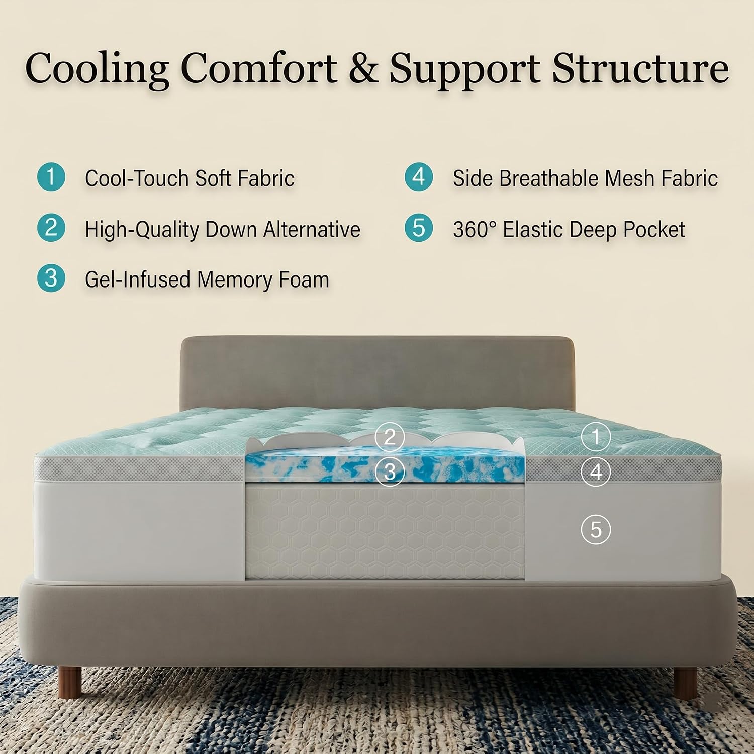 Novilla Queen 3 Inch Dual Layered Mattress Topper with 2 Inch Gel Memory Foam & 1 Inch Cooling Pillow Top Cover, Pressure Relieving Breatha…