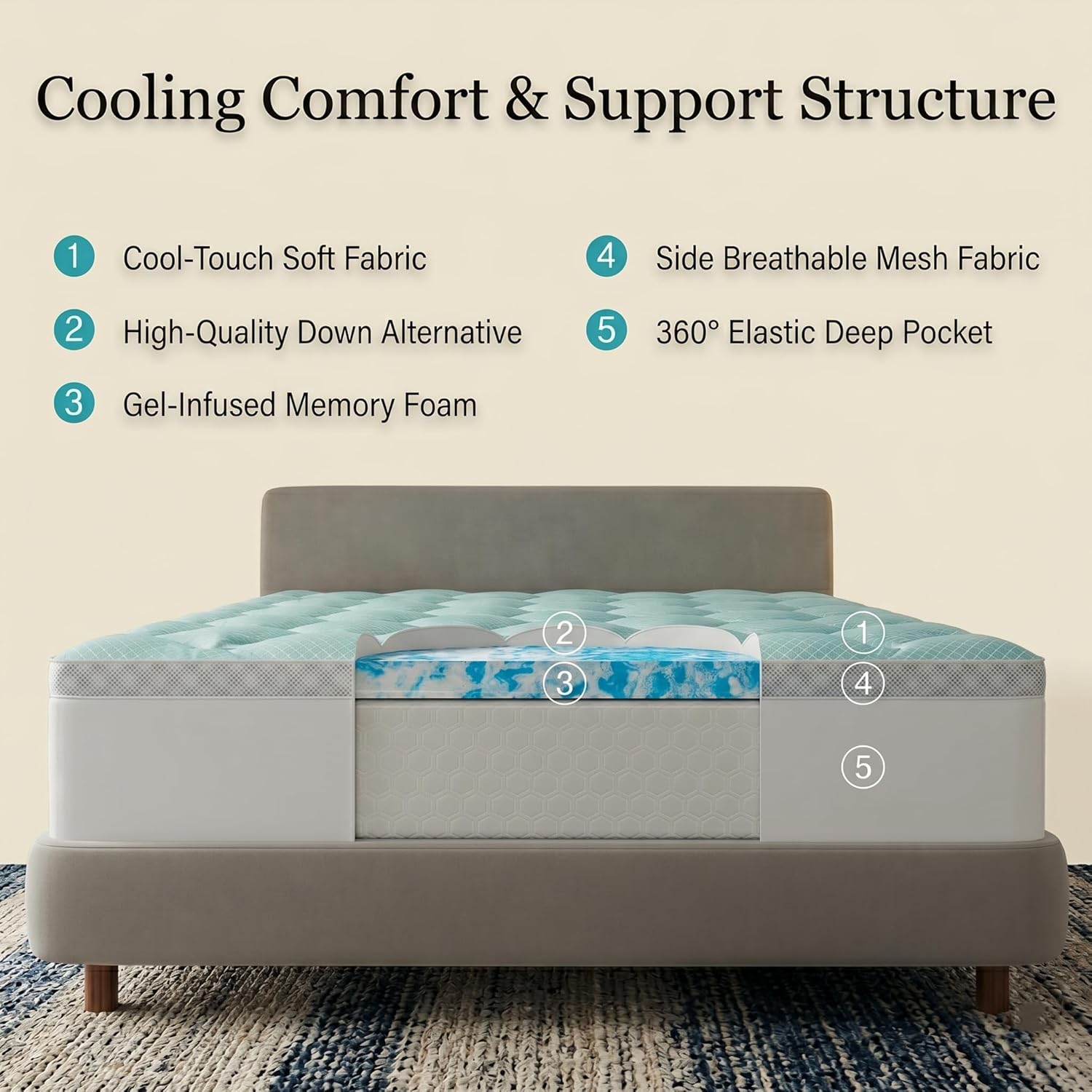 Novilla Full 3 Inch Dual Layered Mattress Topper with 2 Inch Gel Memory Foam & 1 Inch Cooling Pillow Top Cover, Pressure Relieving Breathab…