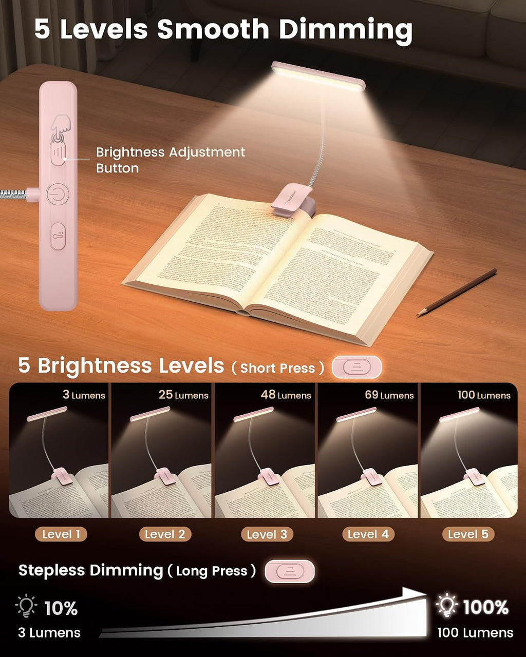 Glocusent 26 LED Book Light, 1200 mAh 90 Hrs Lasting Rechargeable Reading Light, 5 Amber Colors & Stepless Dimming Book Reading Light…