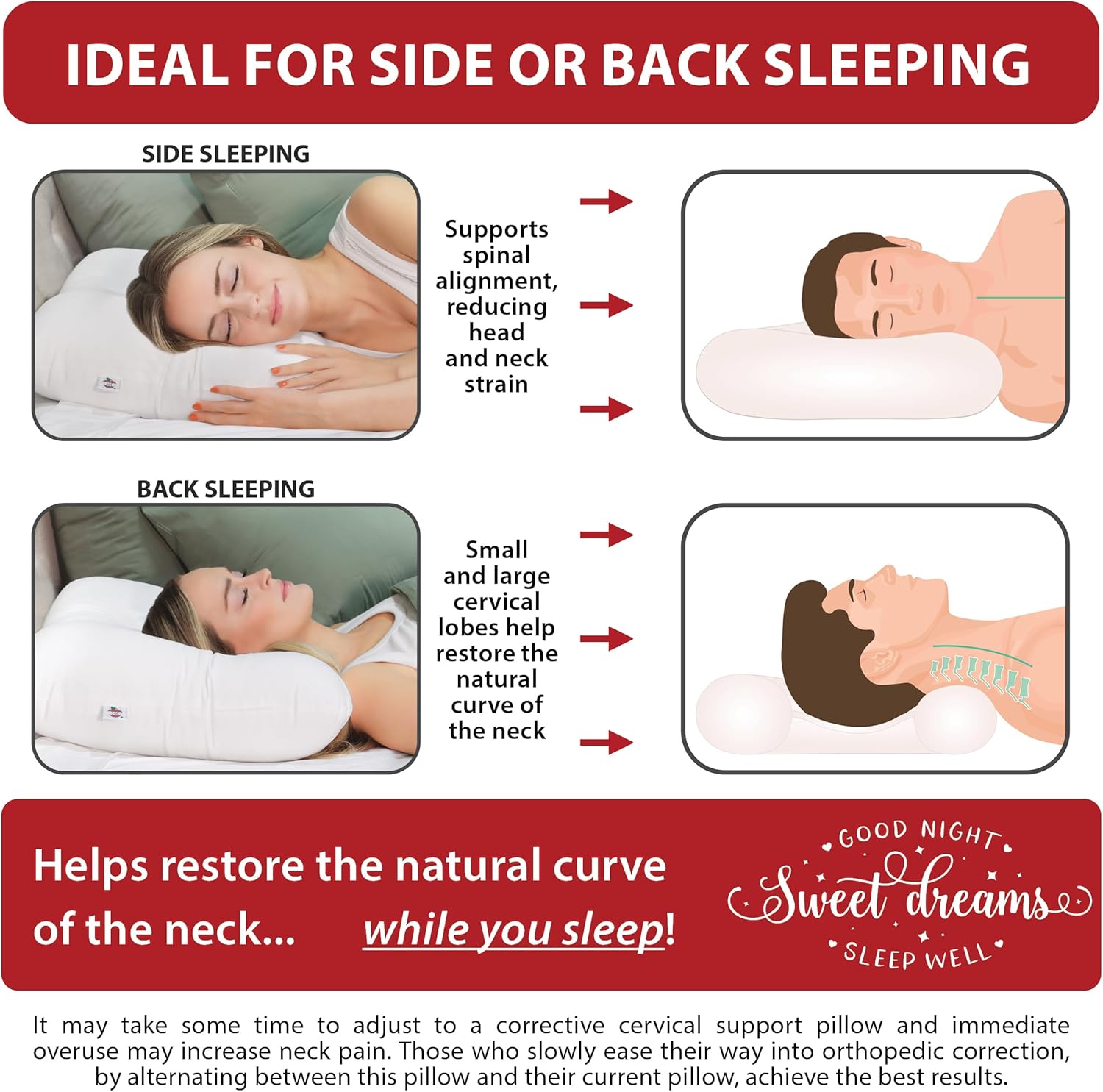 CoreProducts Core Products Tri-Core Cervical Support Pillow – Gentle (Medium Firmness) Orthopedic Neck Pillow for, Back and Side Sleepers…