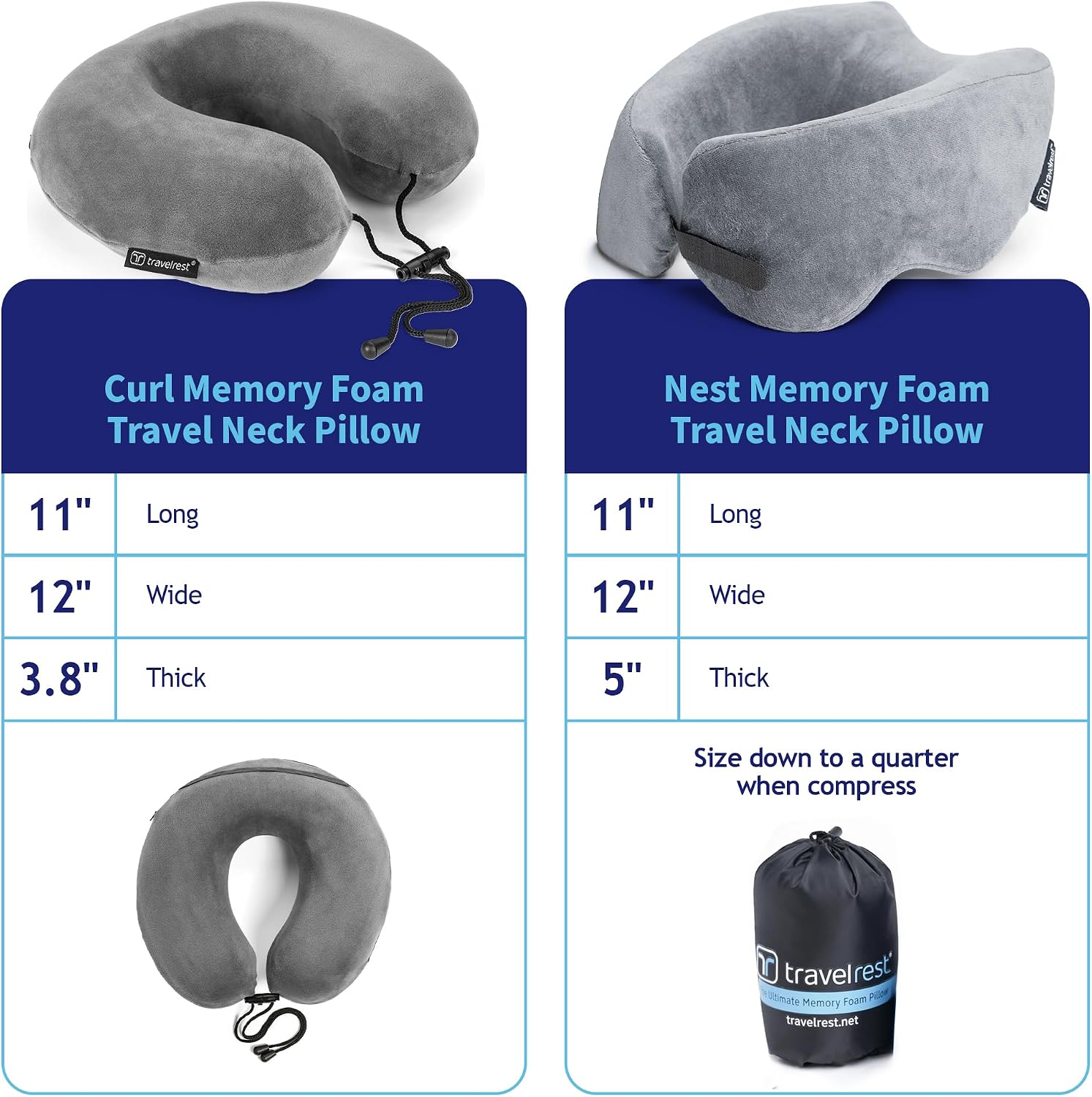TRAVELREST Sleep Neck Pillow Travel - Travel Essentials, Memory Foam, Neck Support Pillow for Long Flight, Plane Sleeping Accessories…