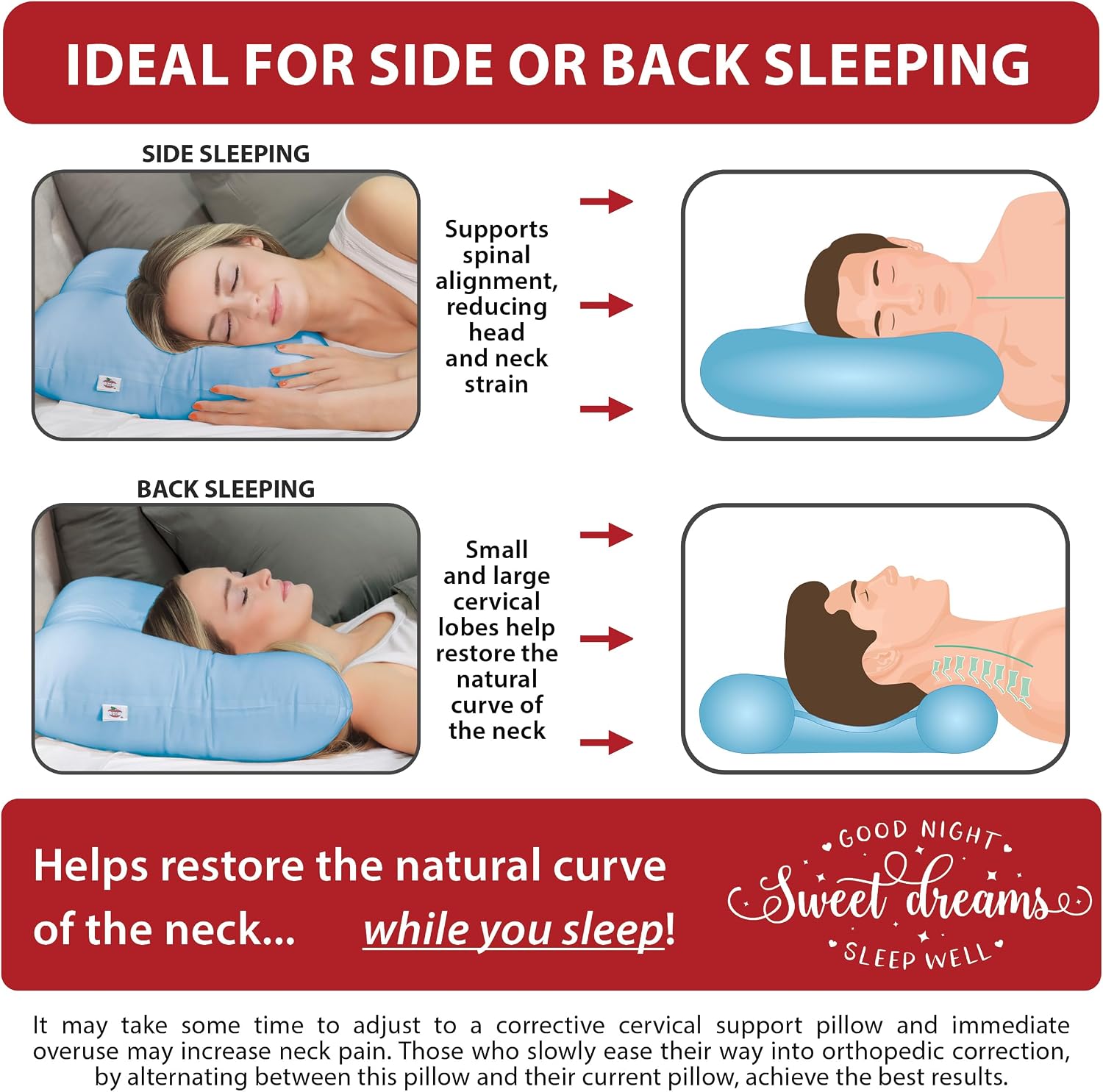 CoreProducts Core Products Tri-Core Cervical Support Pillow – Gentle (Medium Firmness) Orthopedic Neck Pillow for, Back and Side Sleepers…