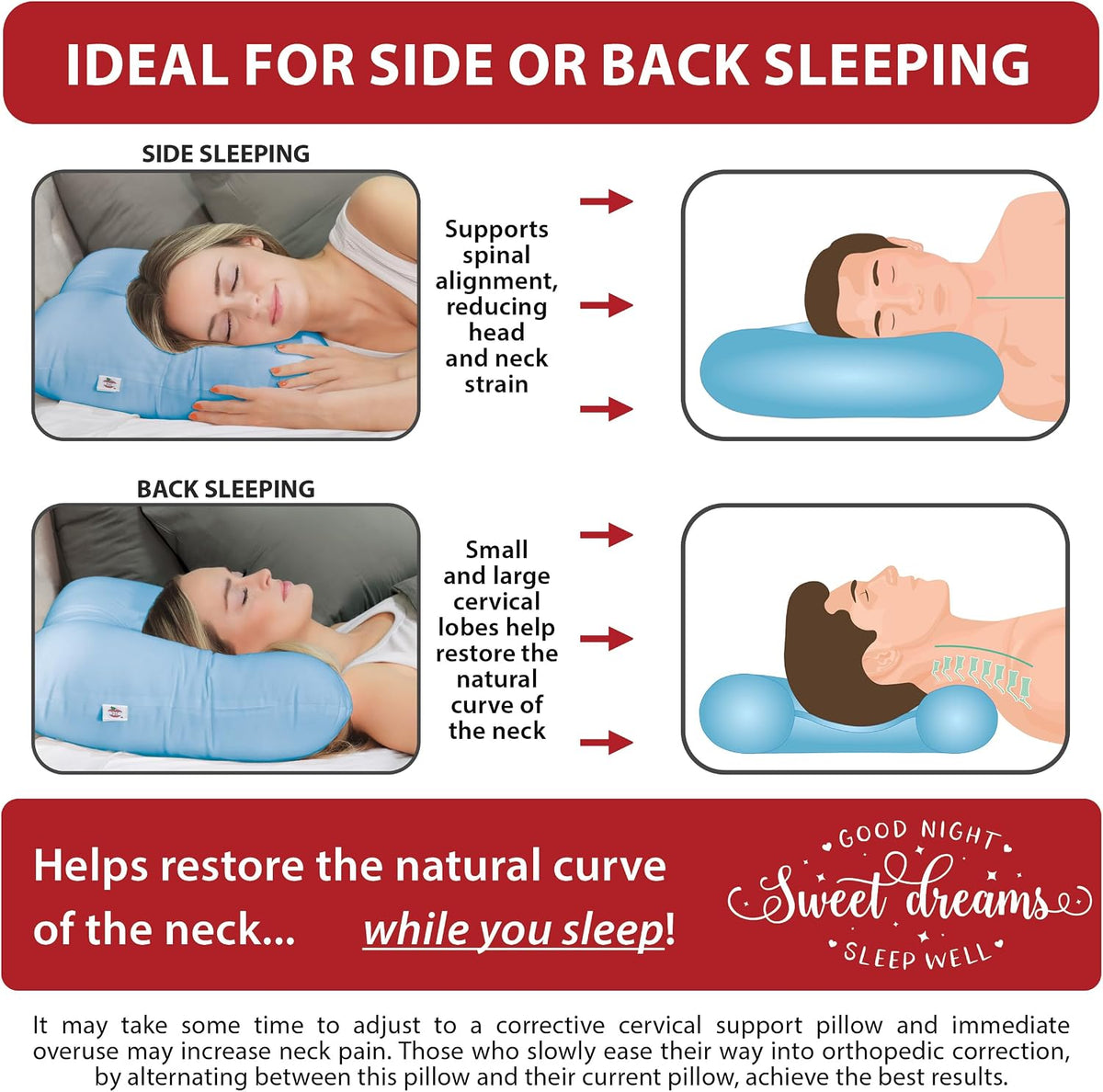 CoreProducts Core Products Tri-Core Cervical Support Pillow – Firm Orthopedic Neck Pillow for, Back and Side Sleepers – Ergonomic Contour…