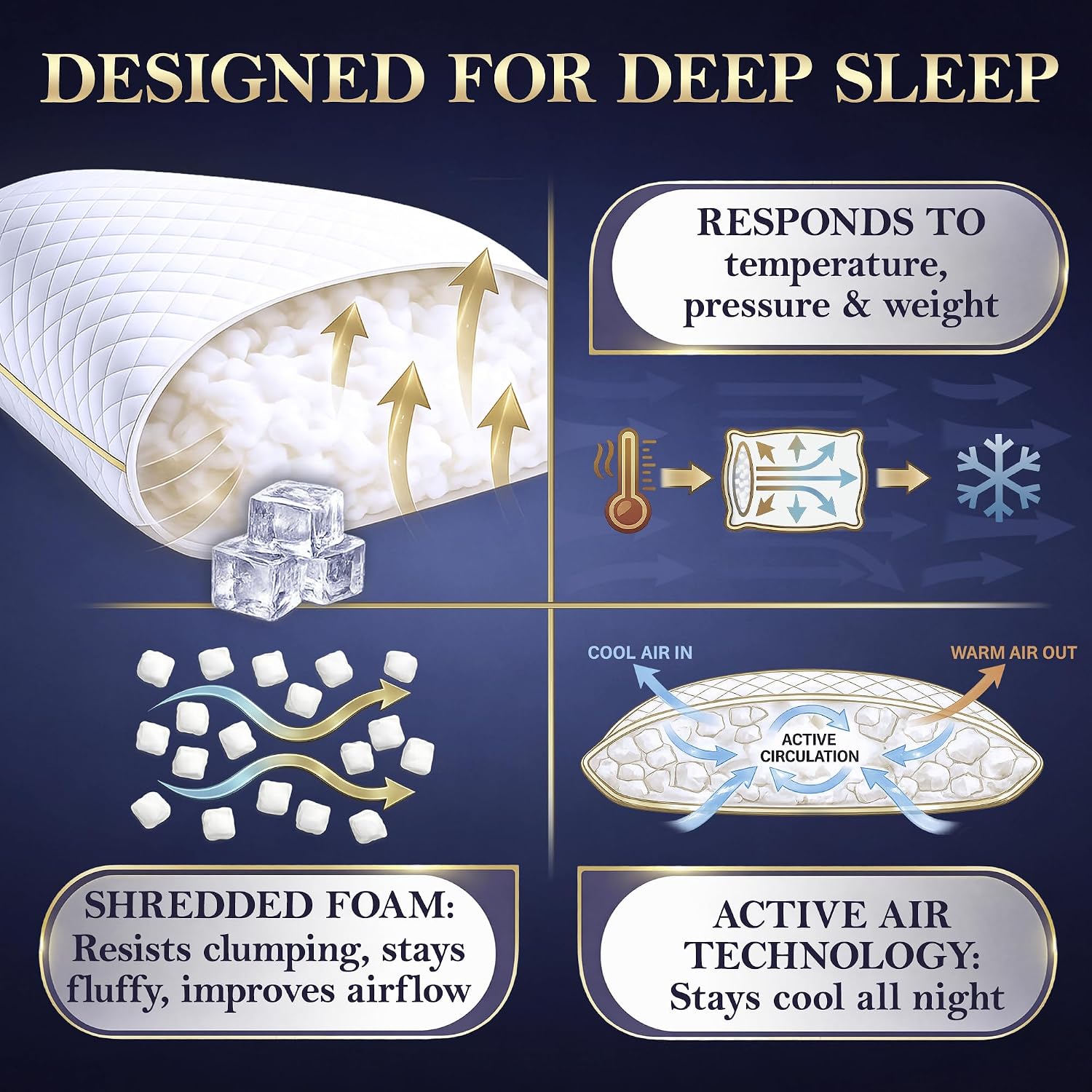 Royaltherapy Royal relaxation Queen Memory Foam Pillow, Adjustable Shredded Odor-Free Pillow for Neck & Shoulder, Support for Back…